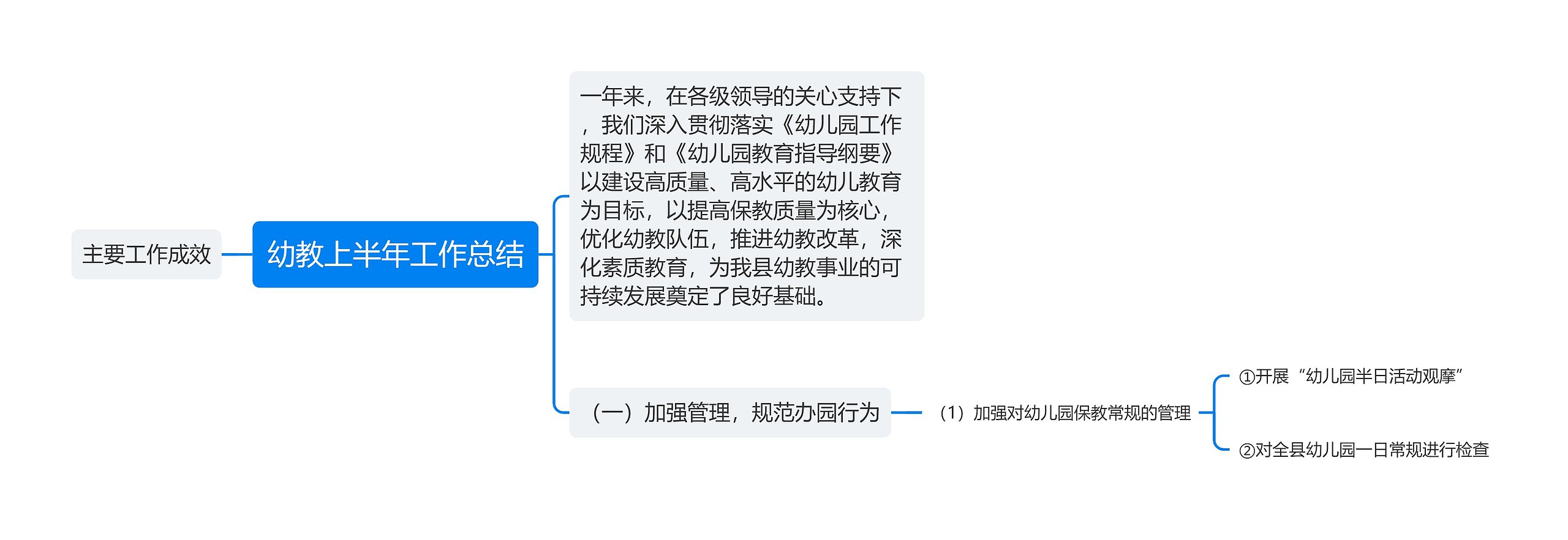 幼教上半年工作总结思维导图