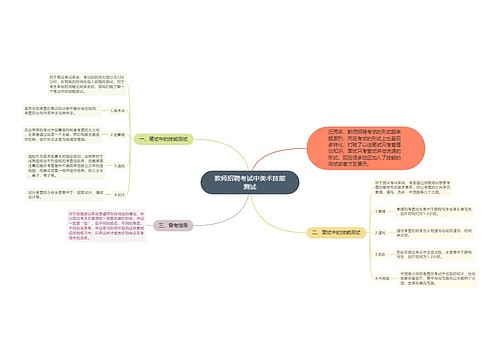 教师招聘考试中美术技能测试