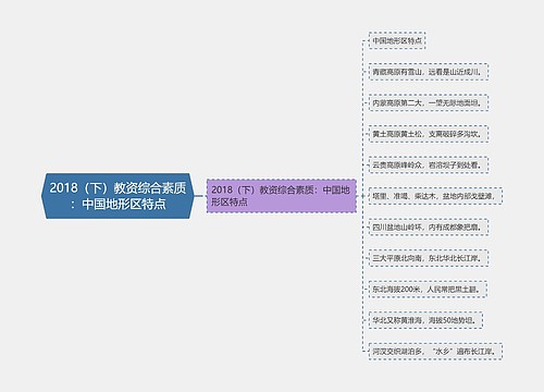 2018（下）教资综合素质：中国地形区特点