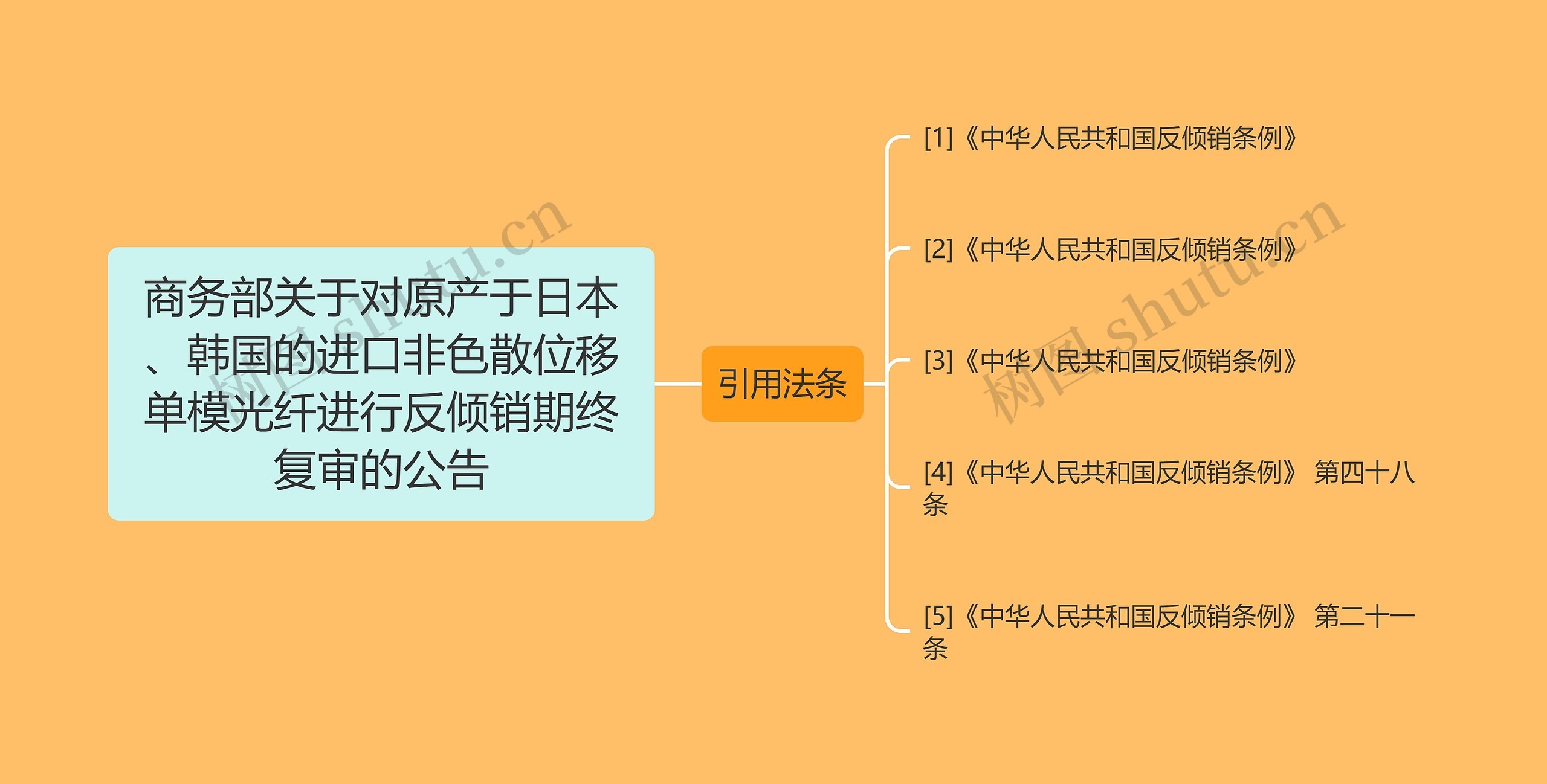 商务部关于对原产于日本、韩国的进口非色散位移单模光纤进行反倾销期终复审的公告