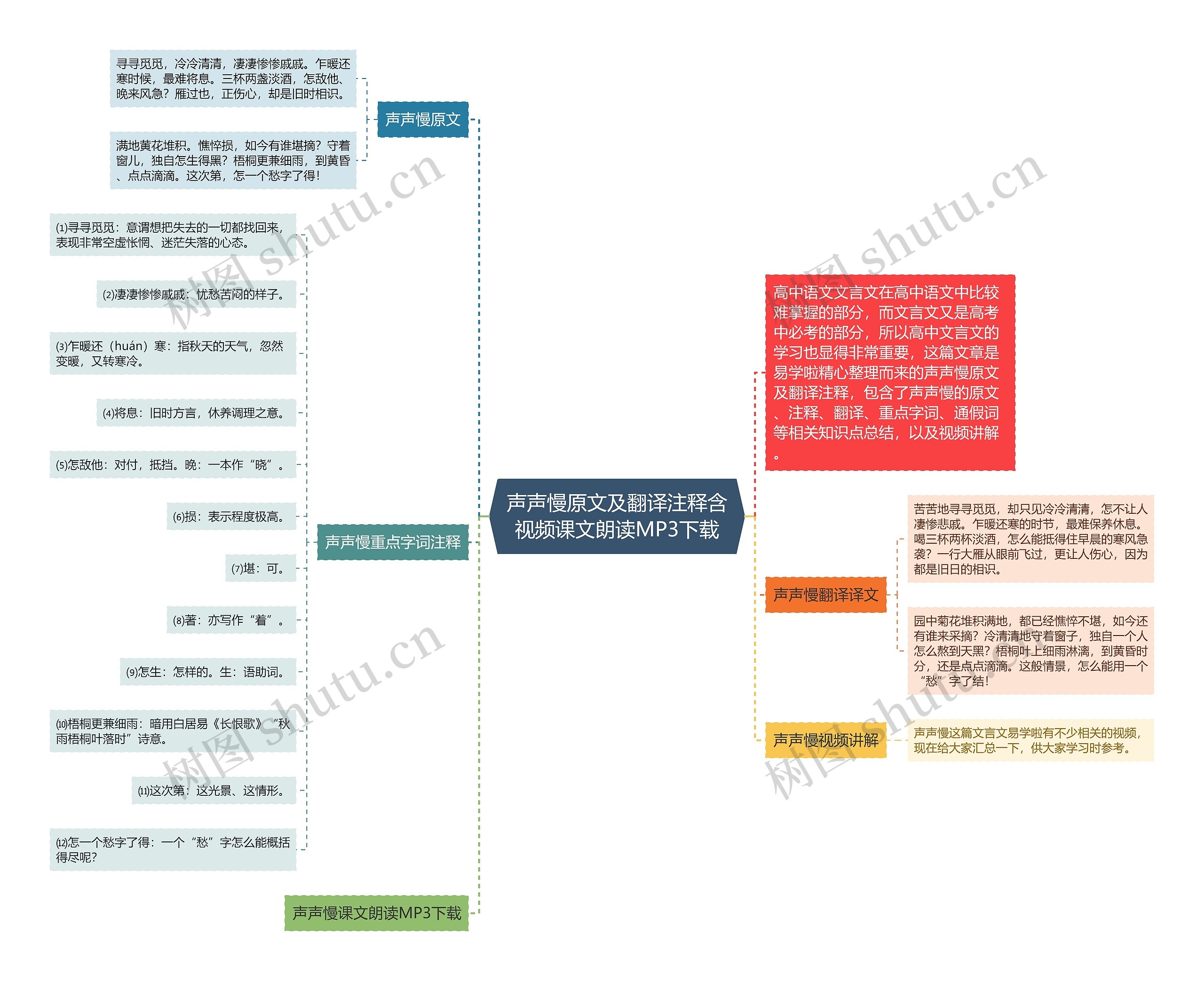 声声慢原文及翻译注释含视频课文朗读MP3下载思维导图