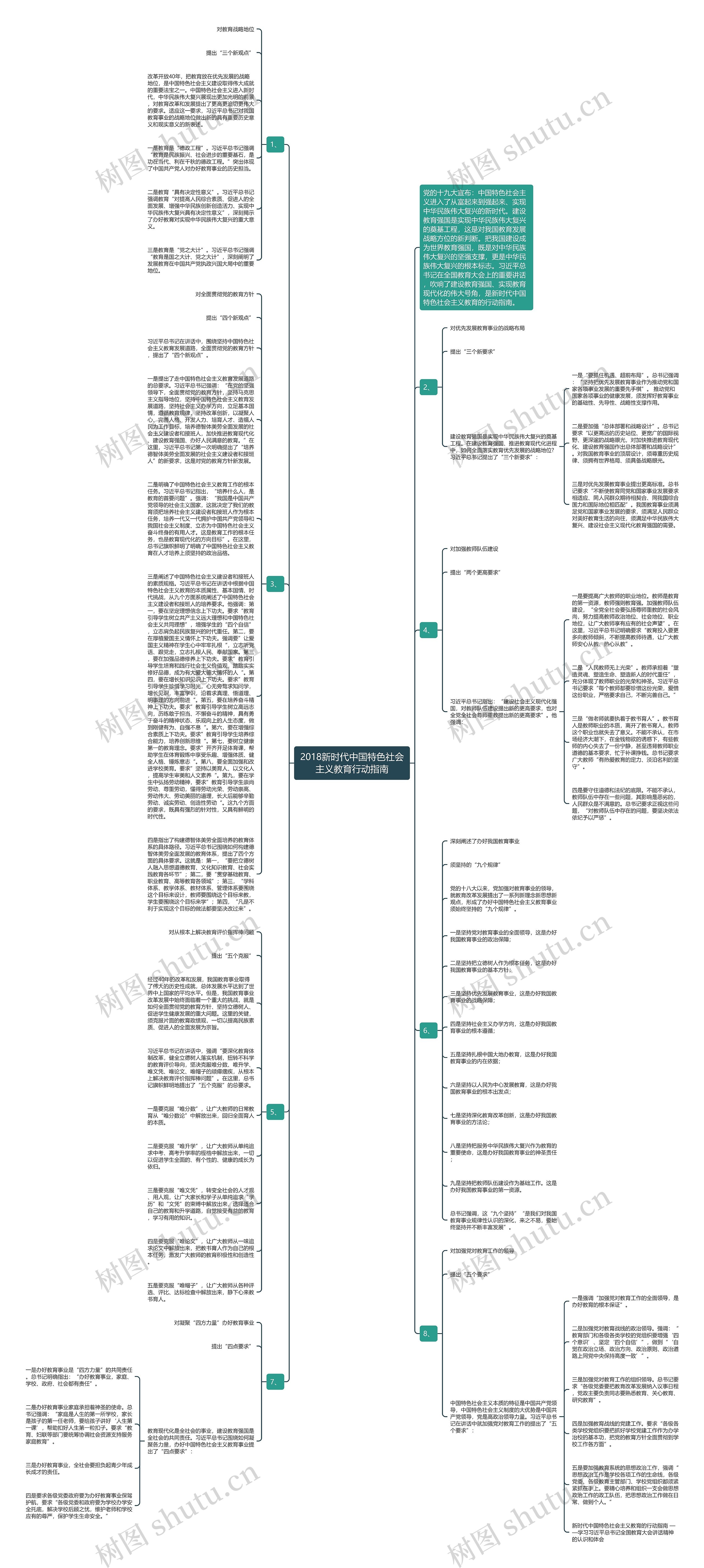 2018新时代中国特色社会主义教育行动指南思维导图高清图 2018新时代中国特色社会主义教育行动指南思维导图
