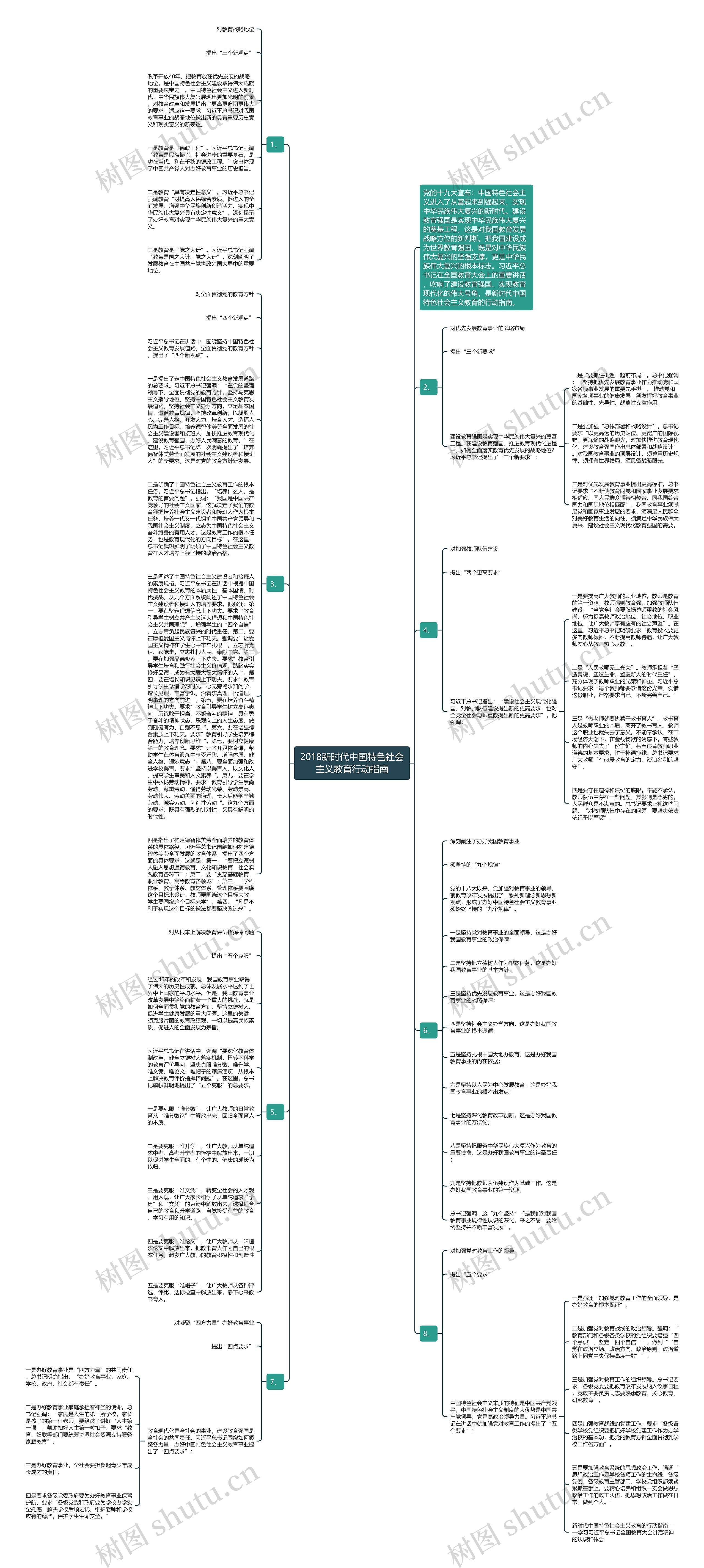 2018新时代中国特色社会主义教育行动指南思维导图