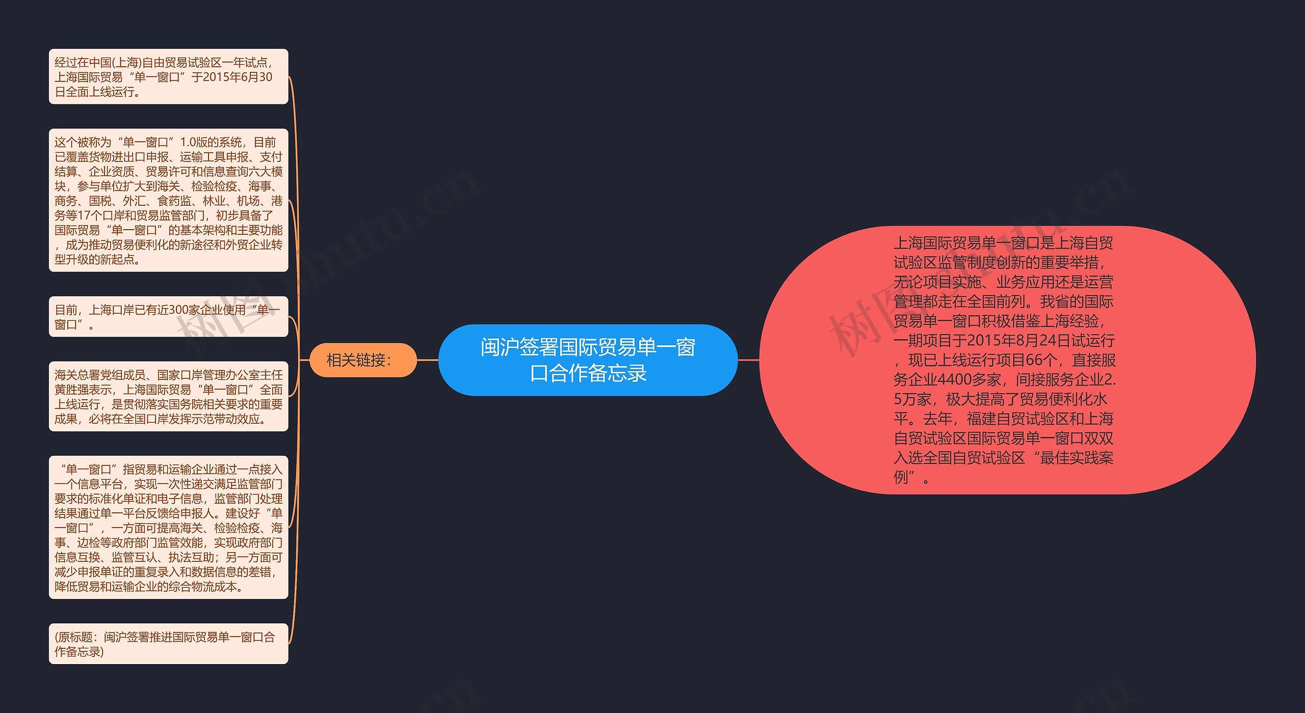 闽沪签署国际贸易单一窗口合作备忘录