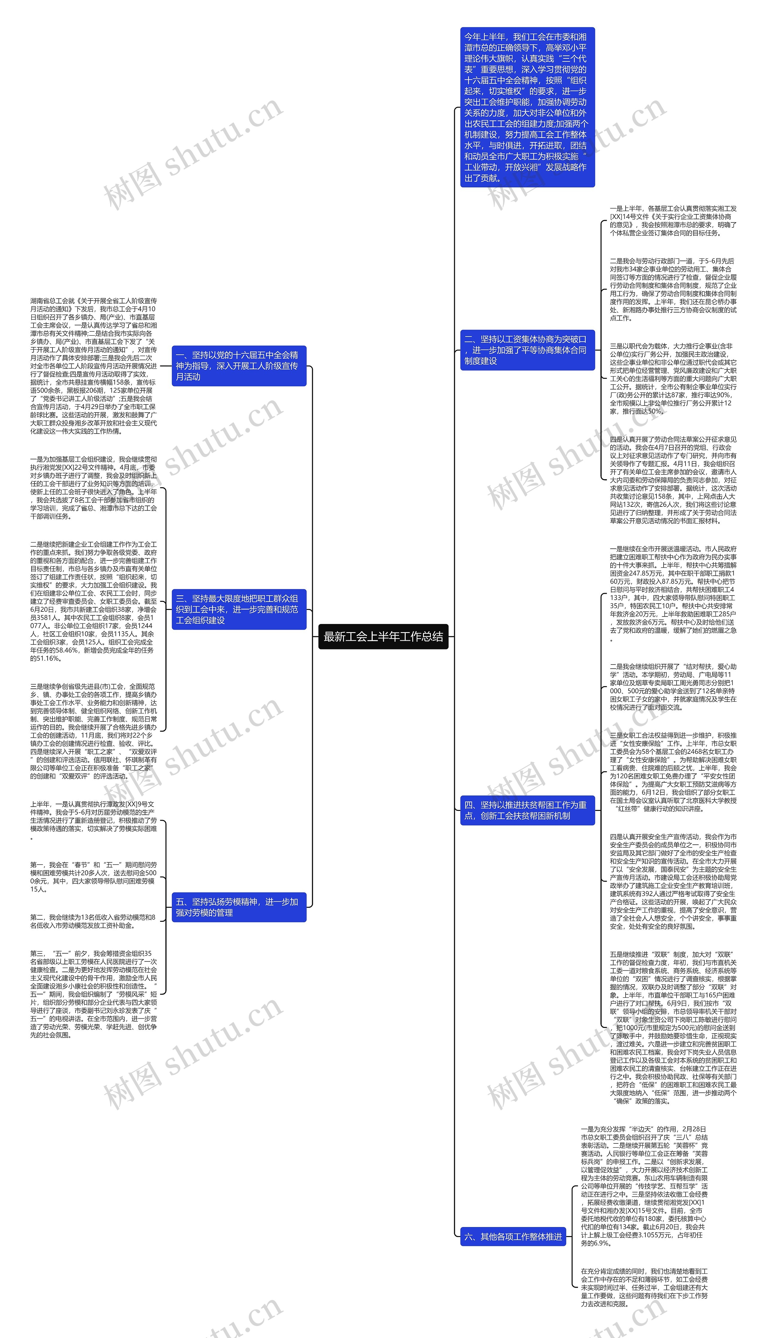 最新工会上半年工作总结思维导图