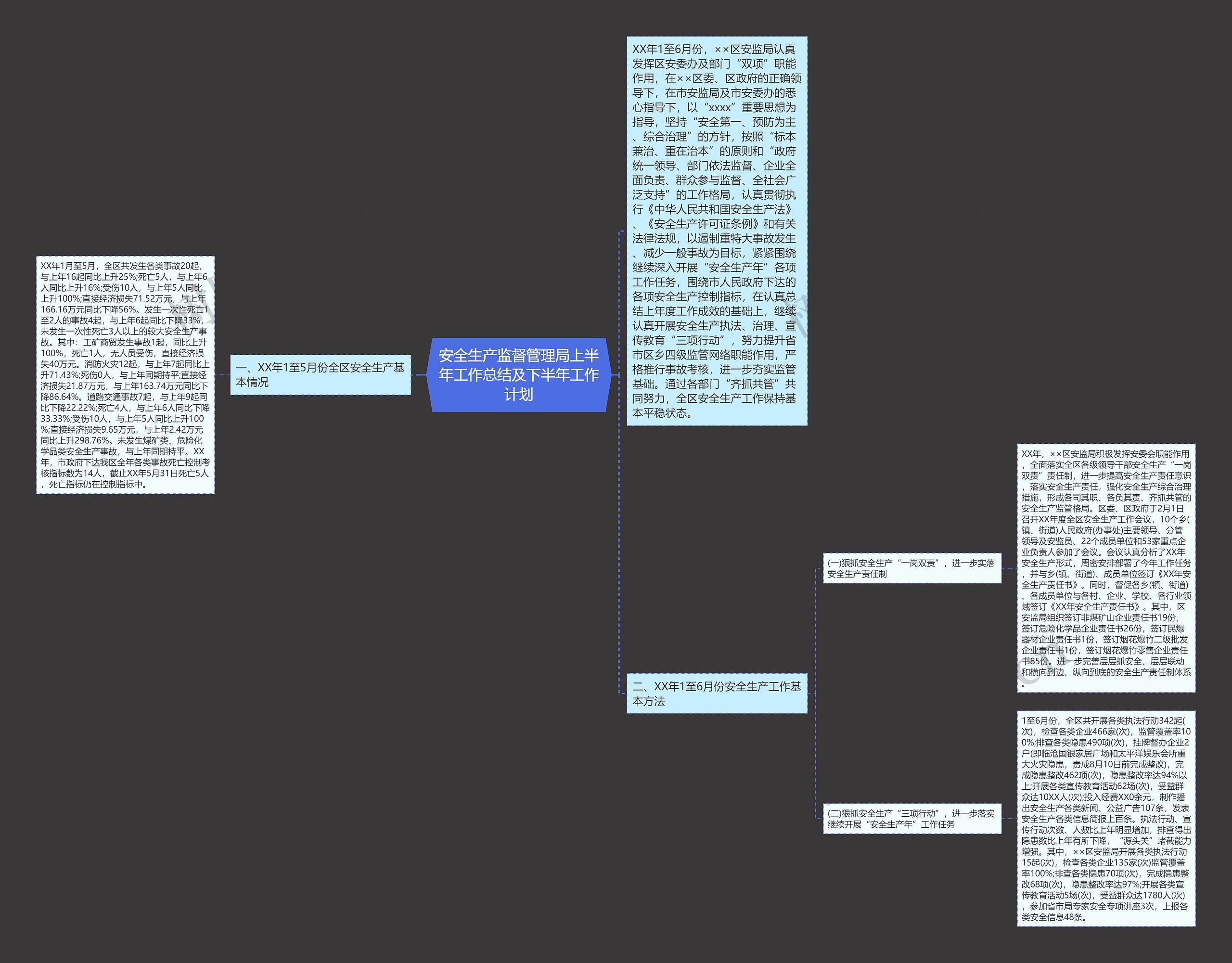 安全生产监督管理局上半年工作总结及下半年工作计划思维导图