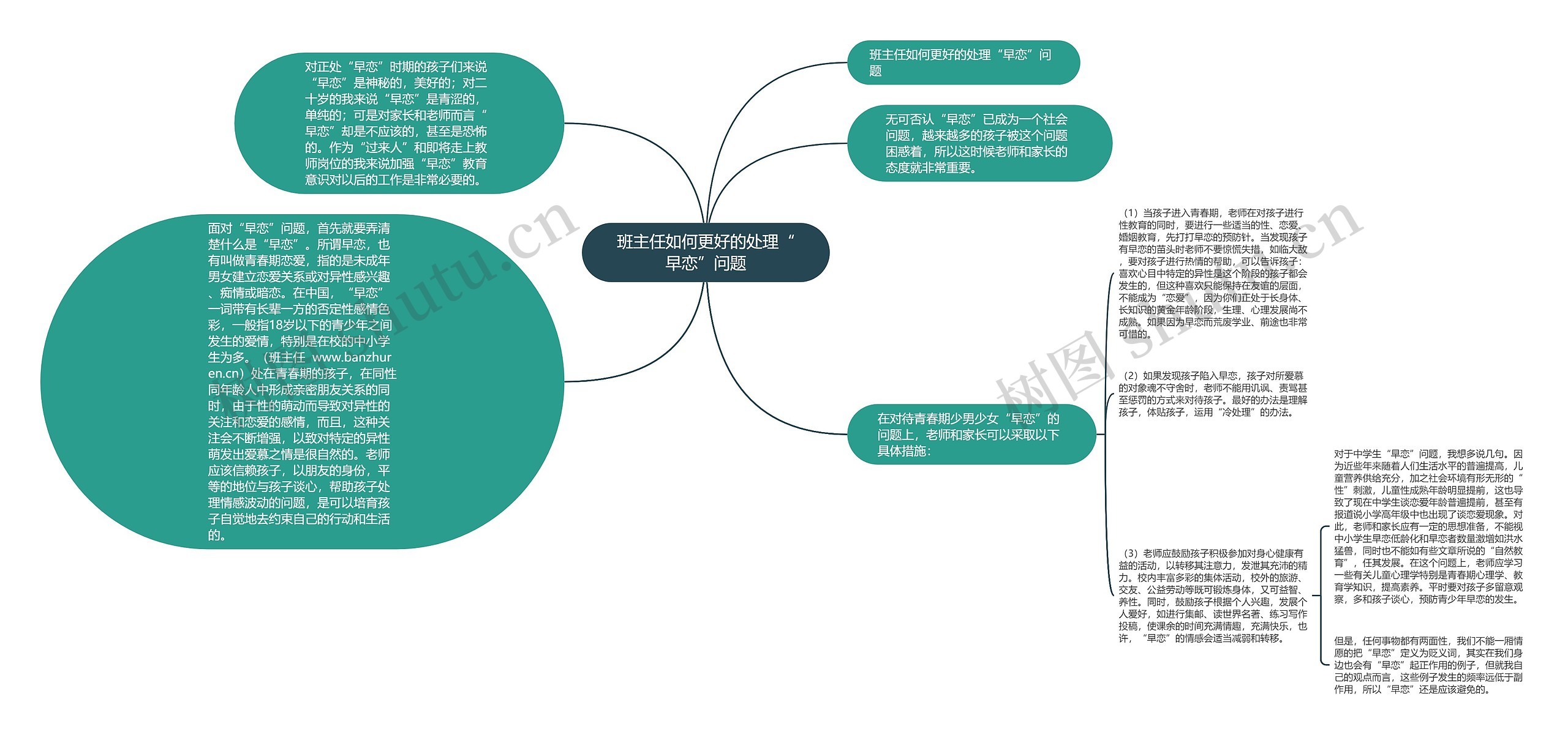 班主任如何更好的处理“早恋”问题思维导图