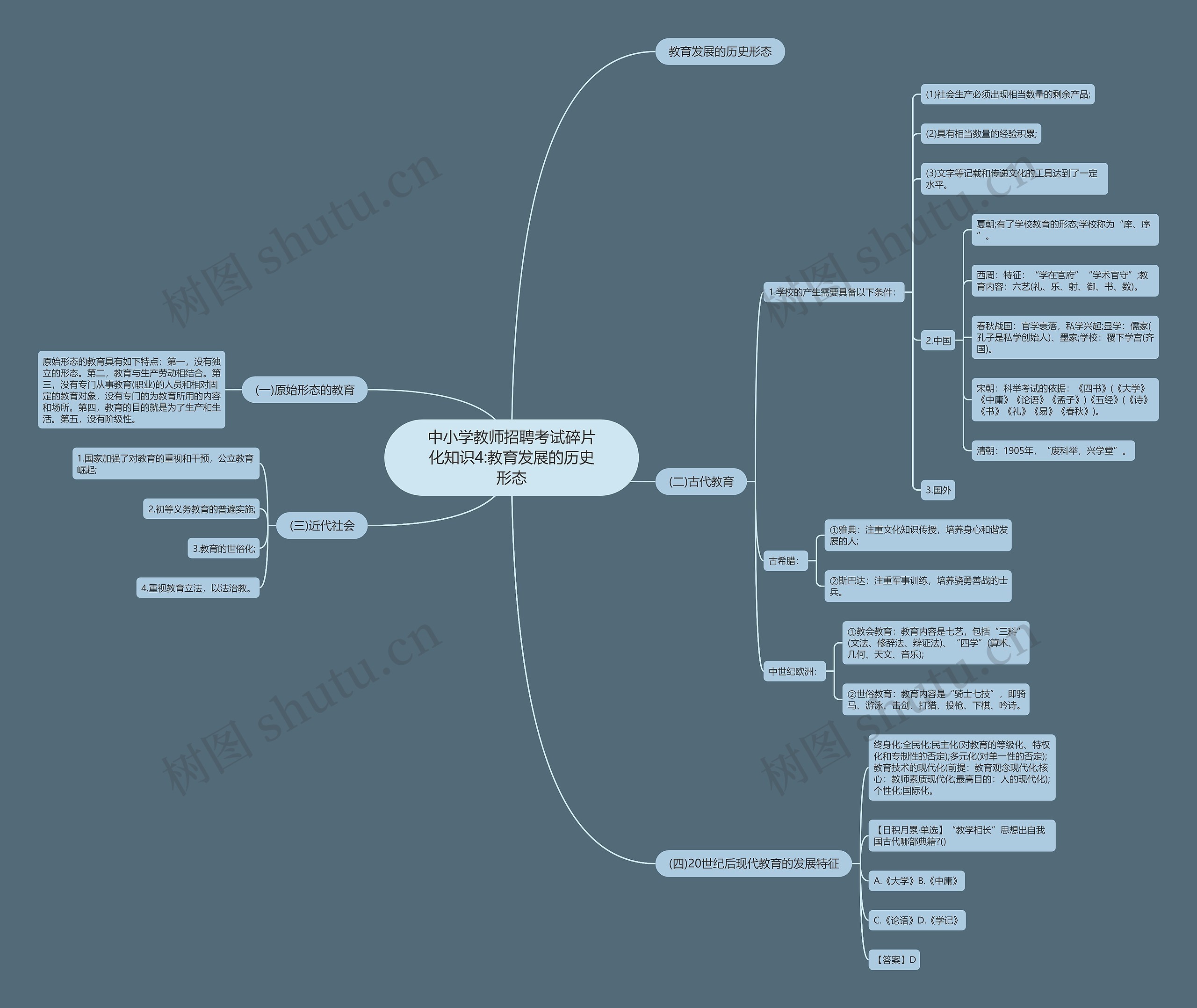 中小学教师招聘考试碎片化知识4:教育发展的历史形态思维导图