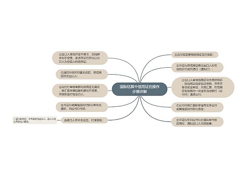 国际结算中信用证的操作步骤详解