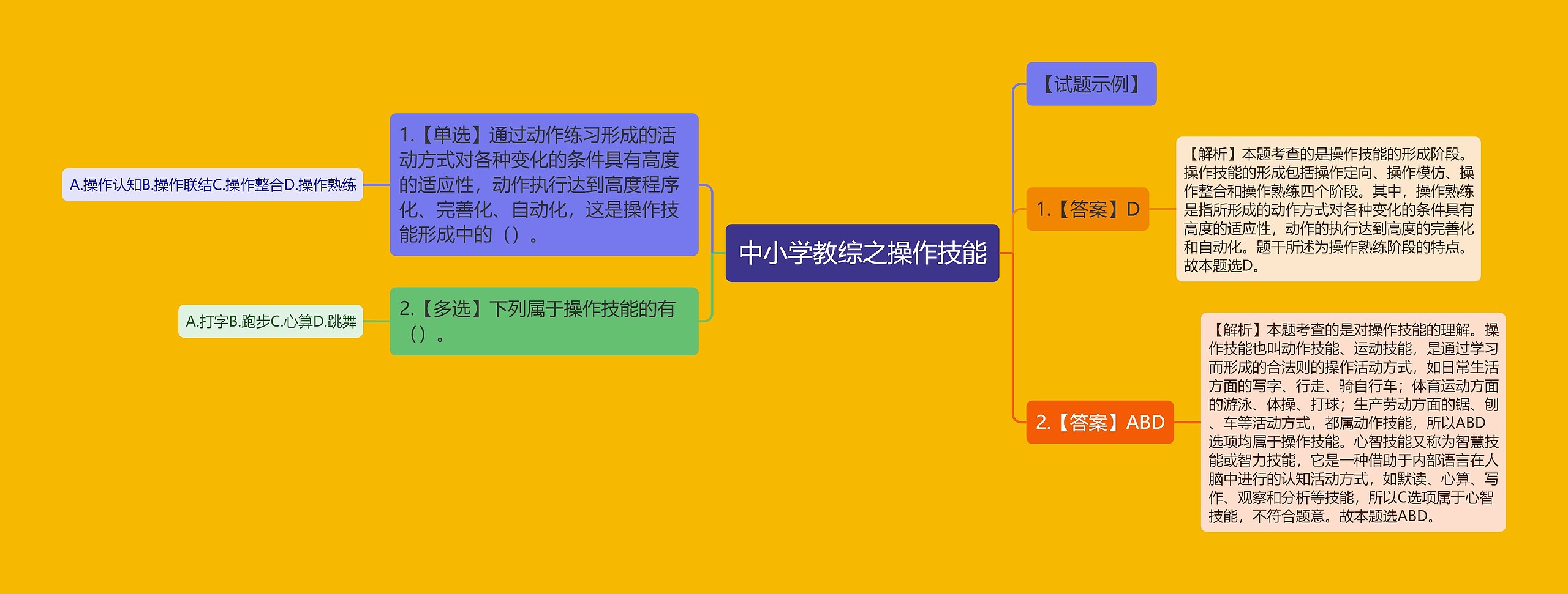 中小学教综之操作技能思维导图