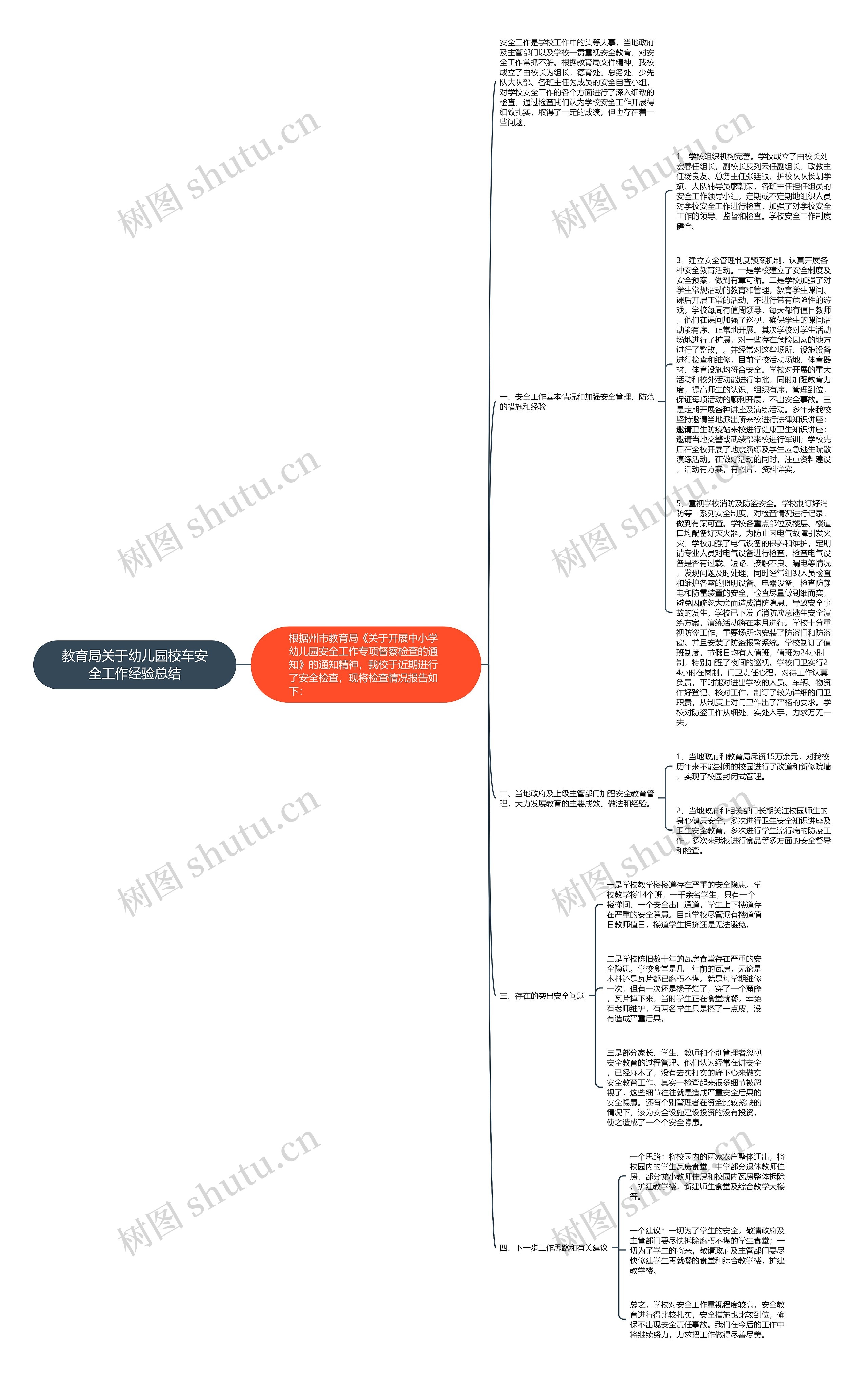 教育局关于幼儿园校车安全工作经验总结思维导图