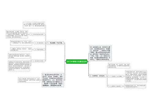 2012年班级文化建设总结