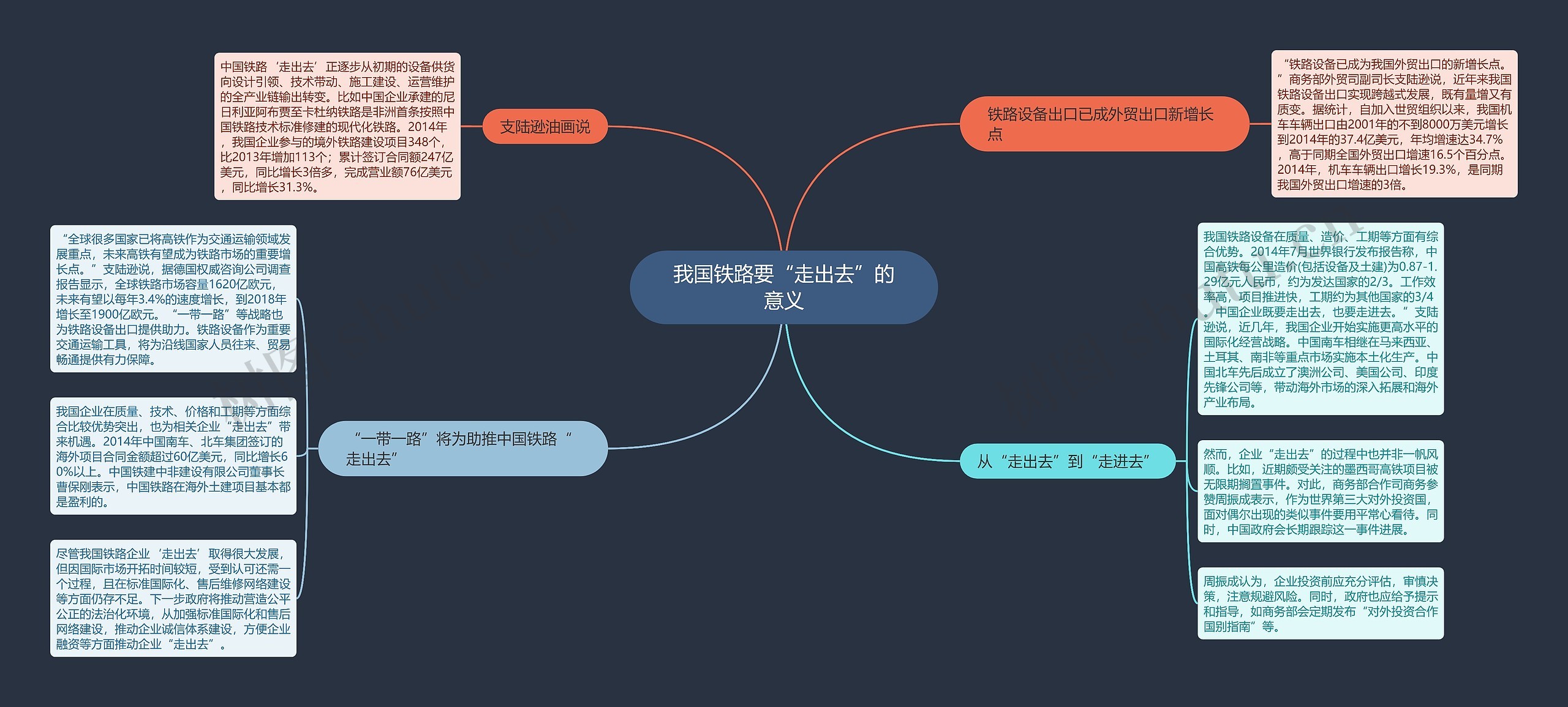 我国铁路要“走出去”的意义思维导图