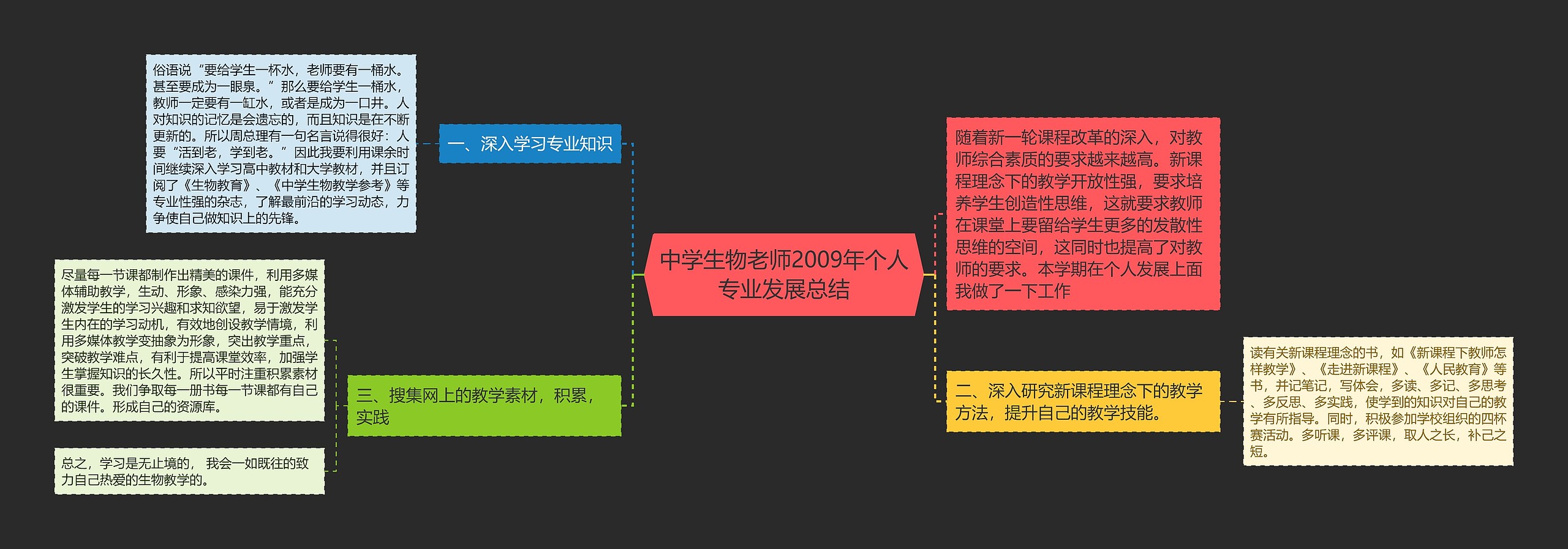 中学生物老师2009年个人专业发展总结思维导图