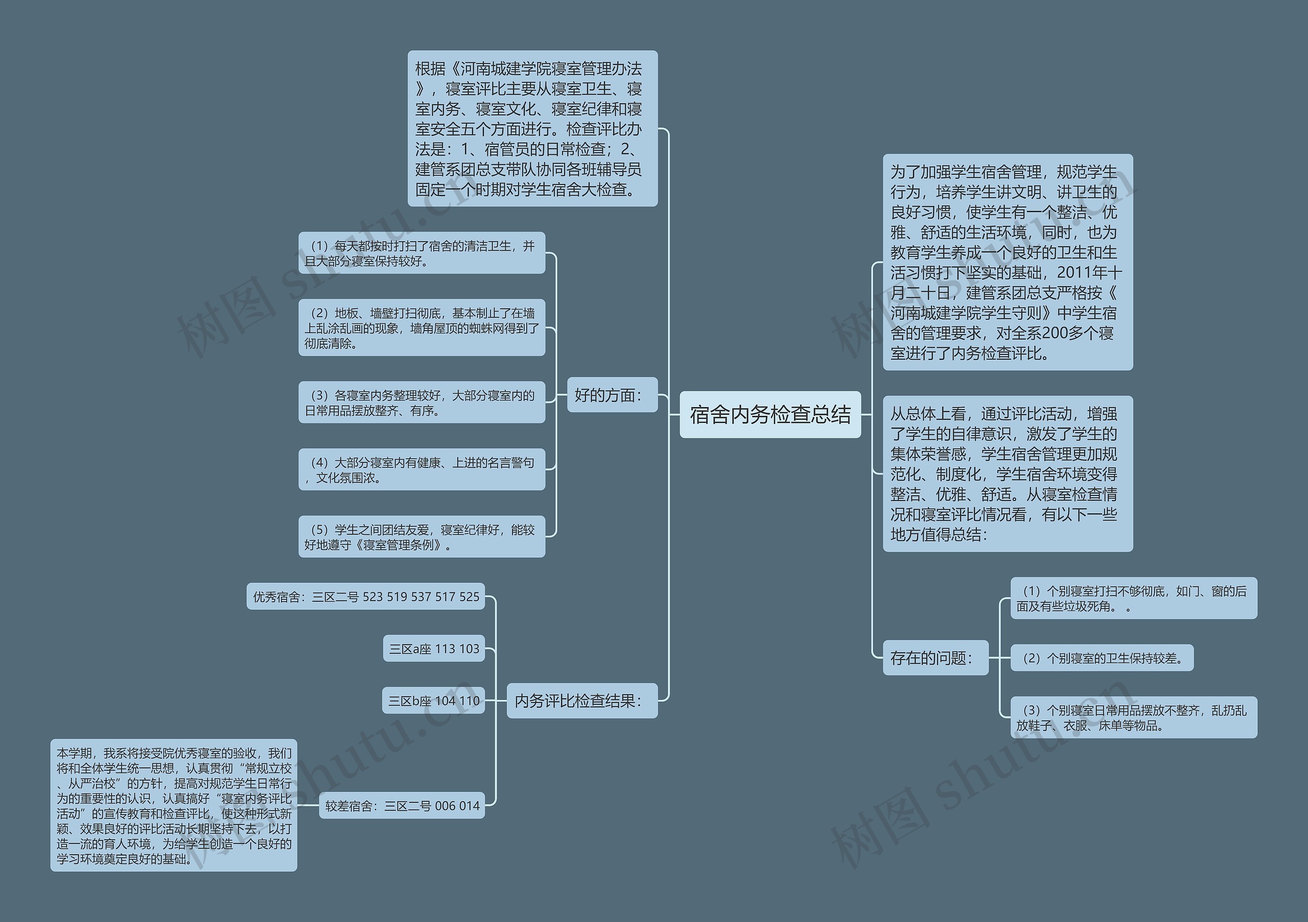 宿舍内务检查总结