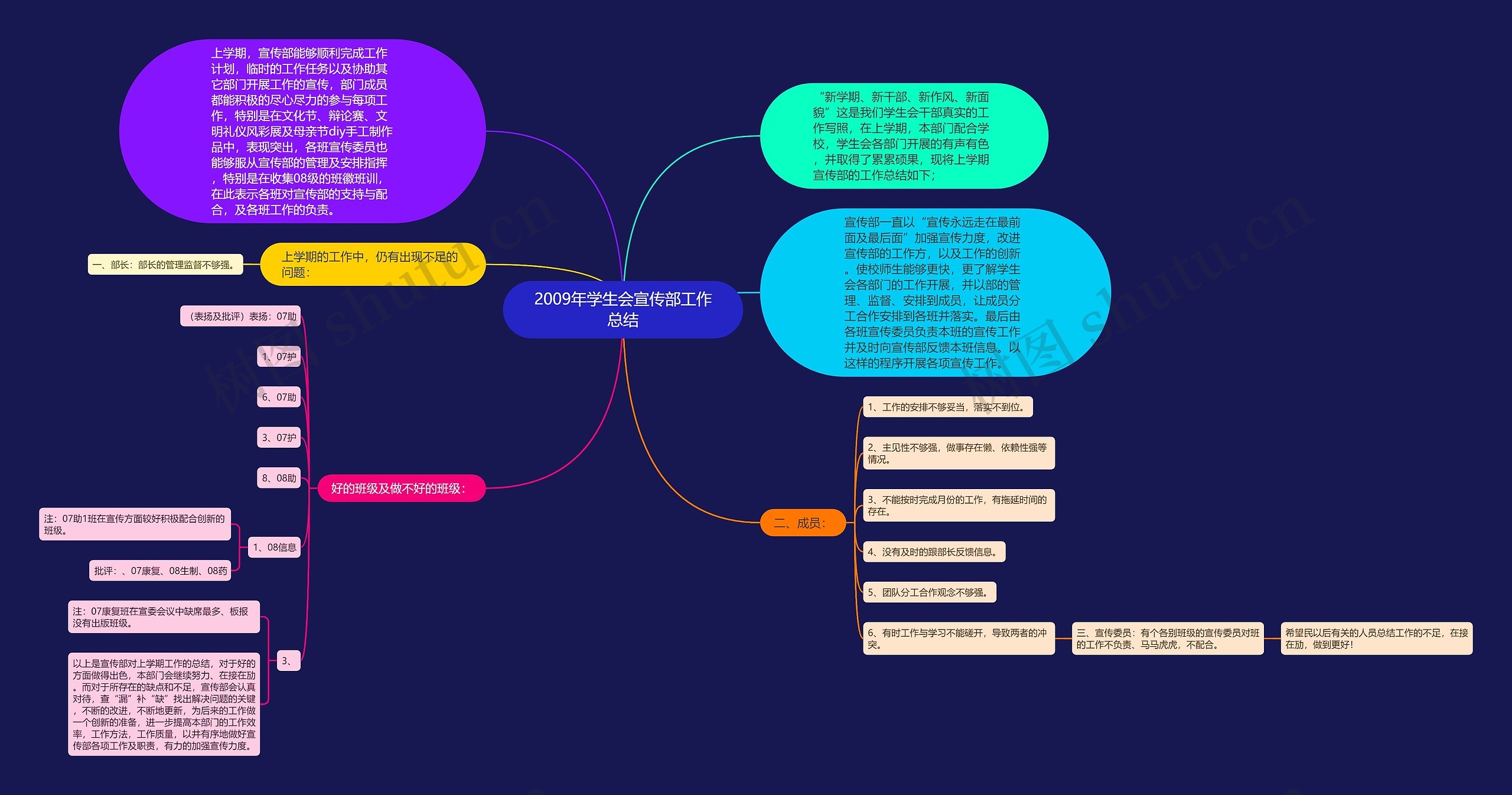 2009年学生会宣传部工作总结