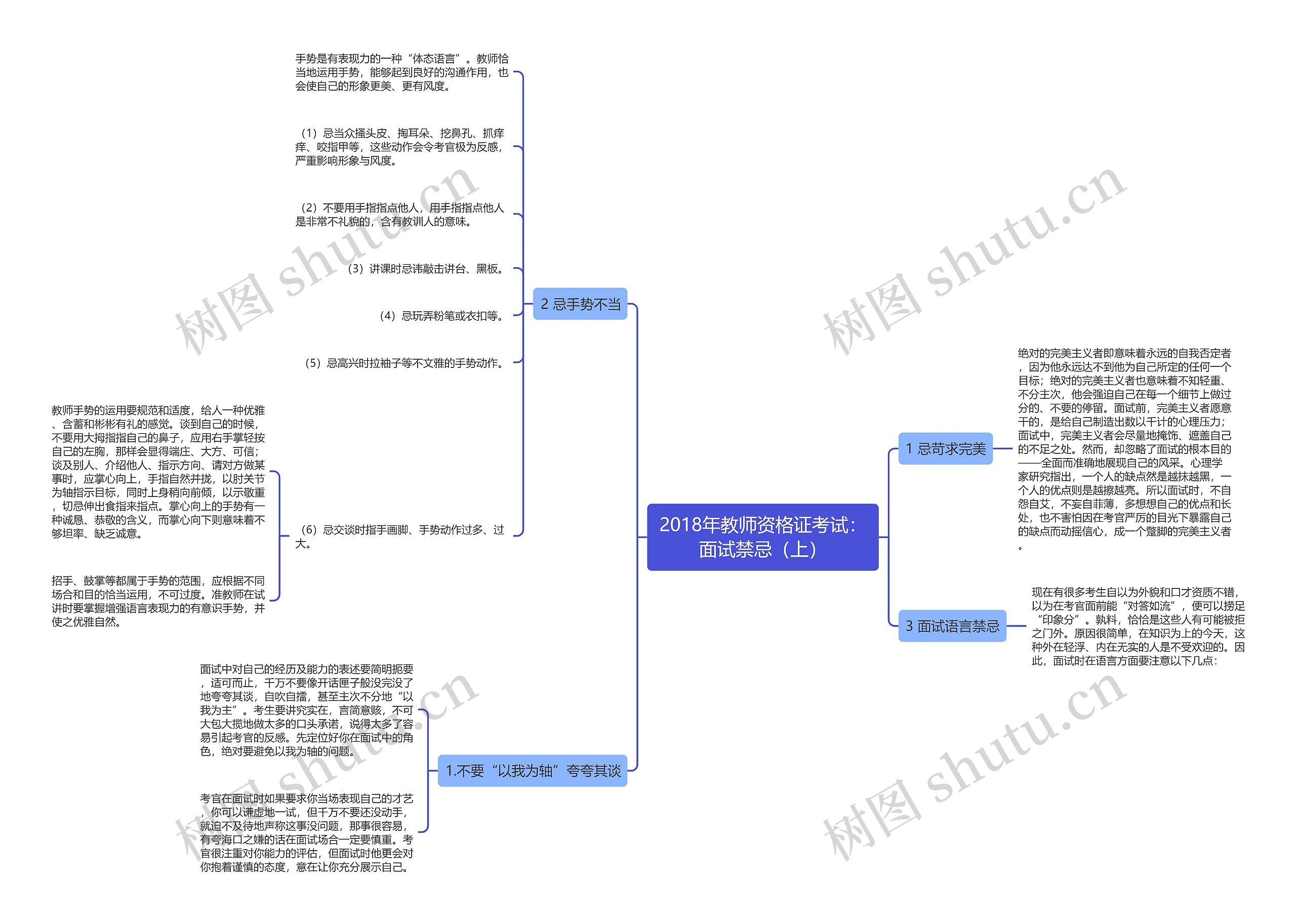 2018年教师资格证考试：面试禁忌（上）思维导图