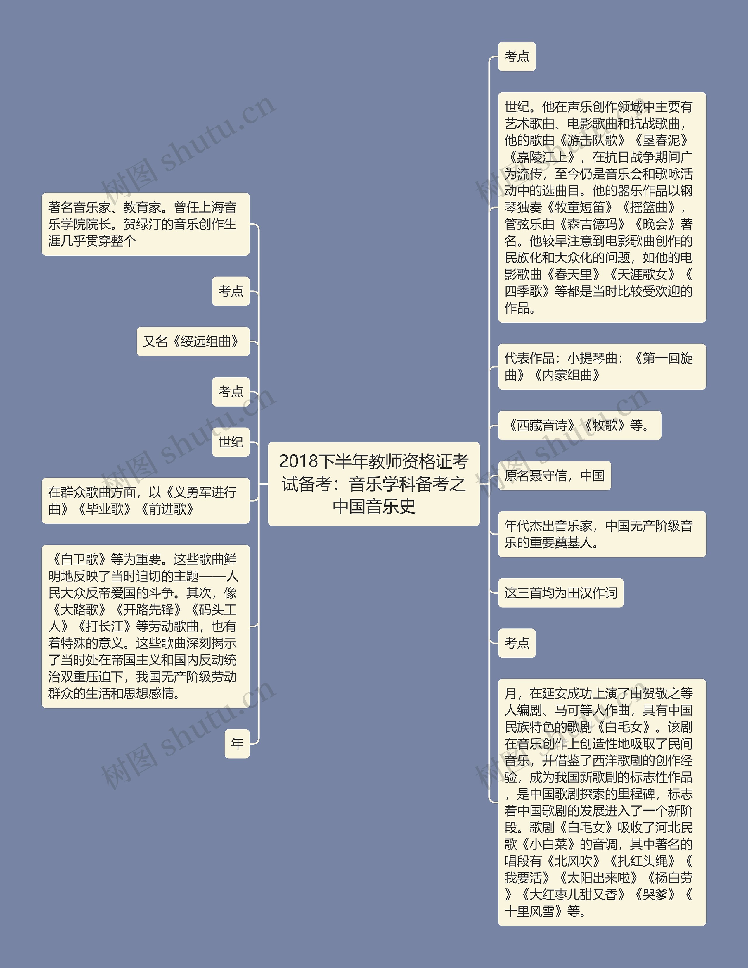 2018下半年教师资格证考试备考：音乐学科备考之中国音乐史思维导图