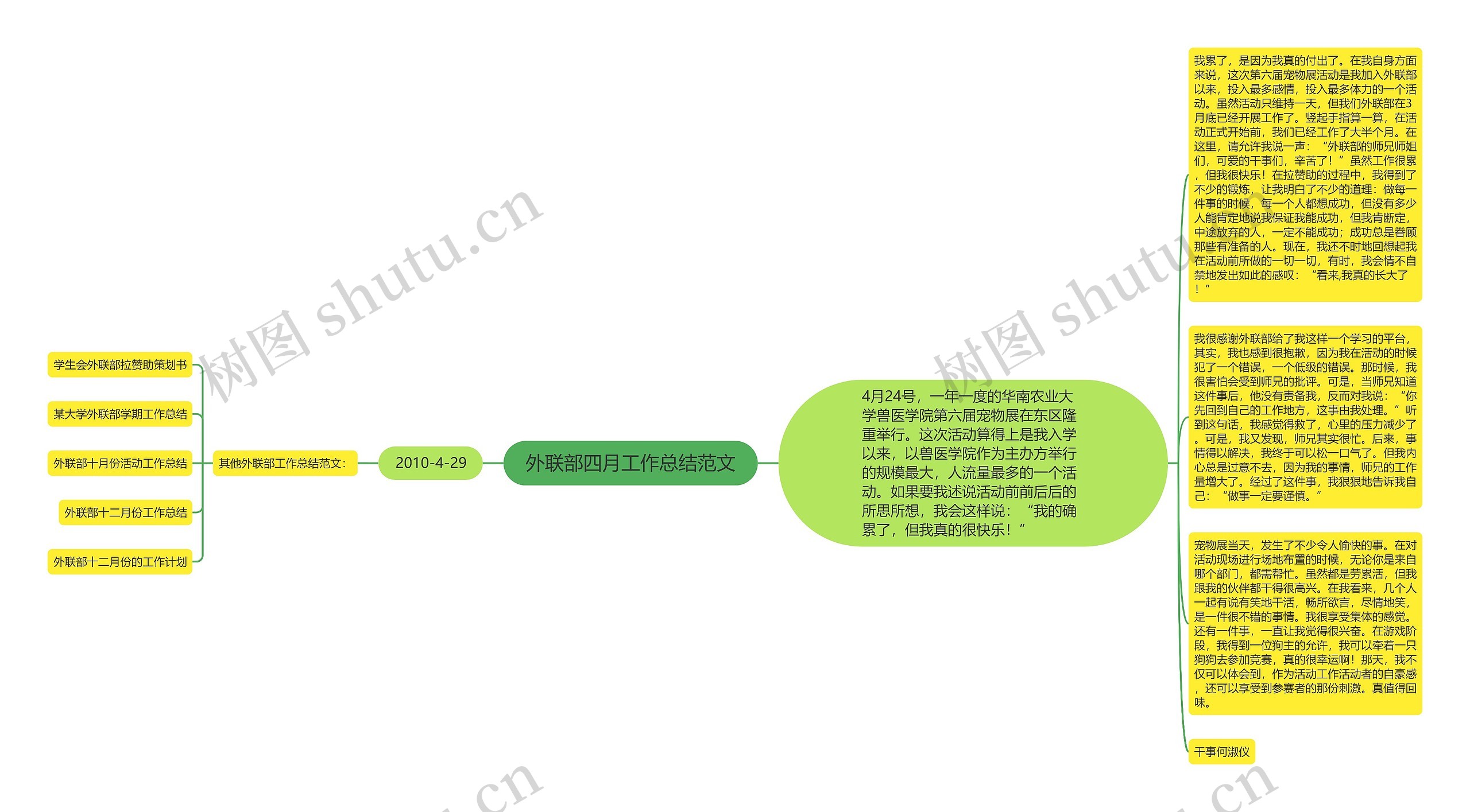 外联部四月工作总结范文思维导图