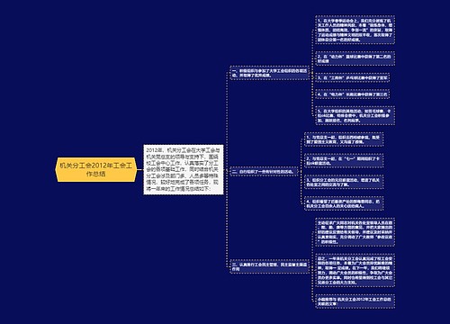 机关分工会2012年工会工作总结