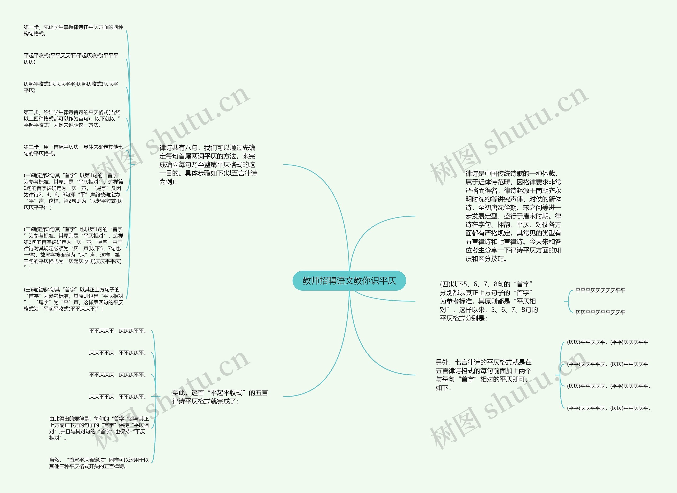 教师招聘语文教你识平仄思维导图