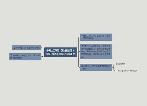 中级经济师《经济基础》复习考点：国际贸易理论