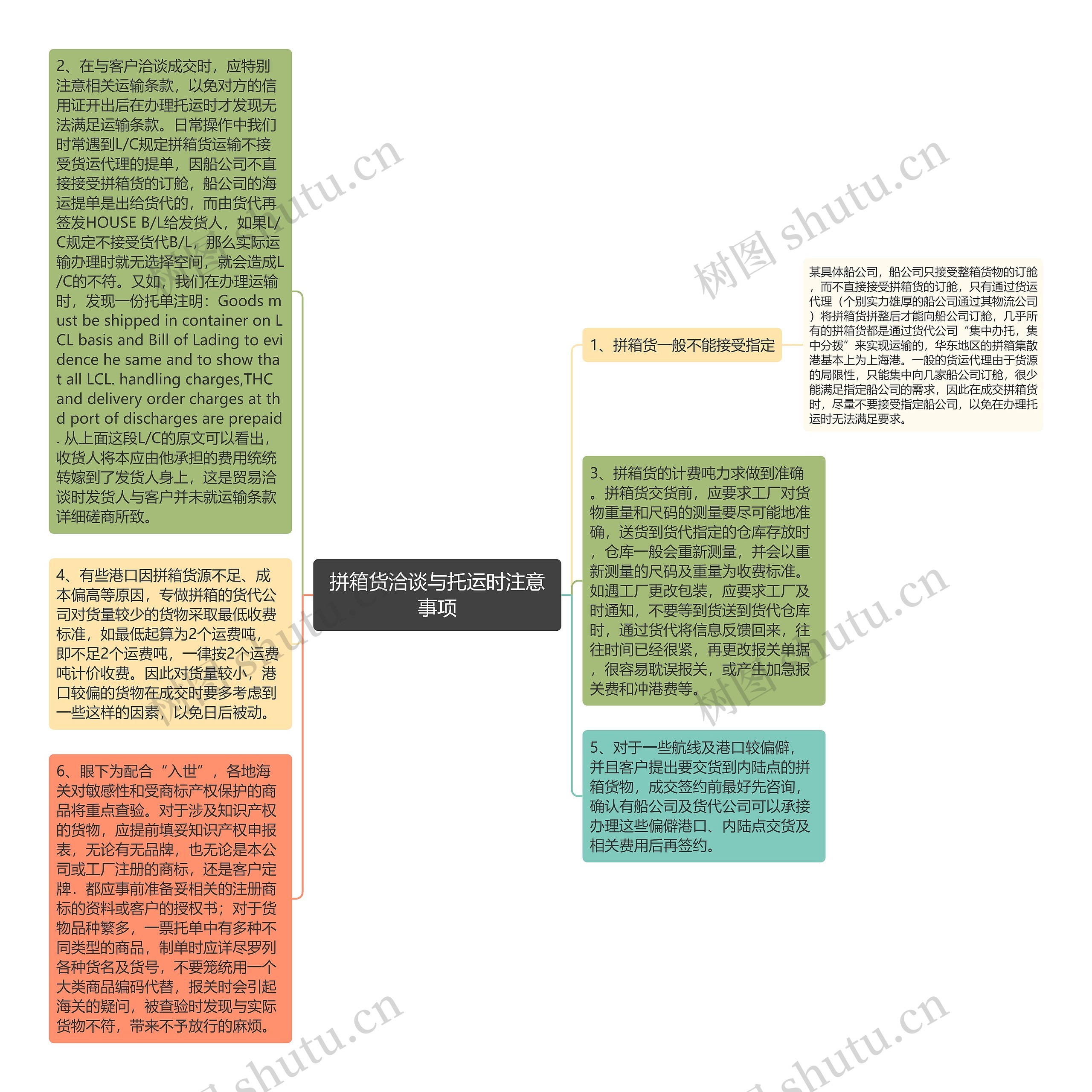 拼箱货洽谈与托运时注意事项思维导图