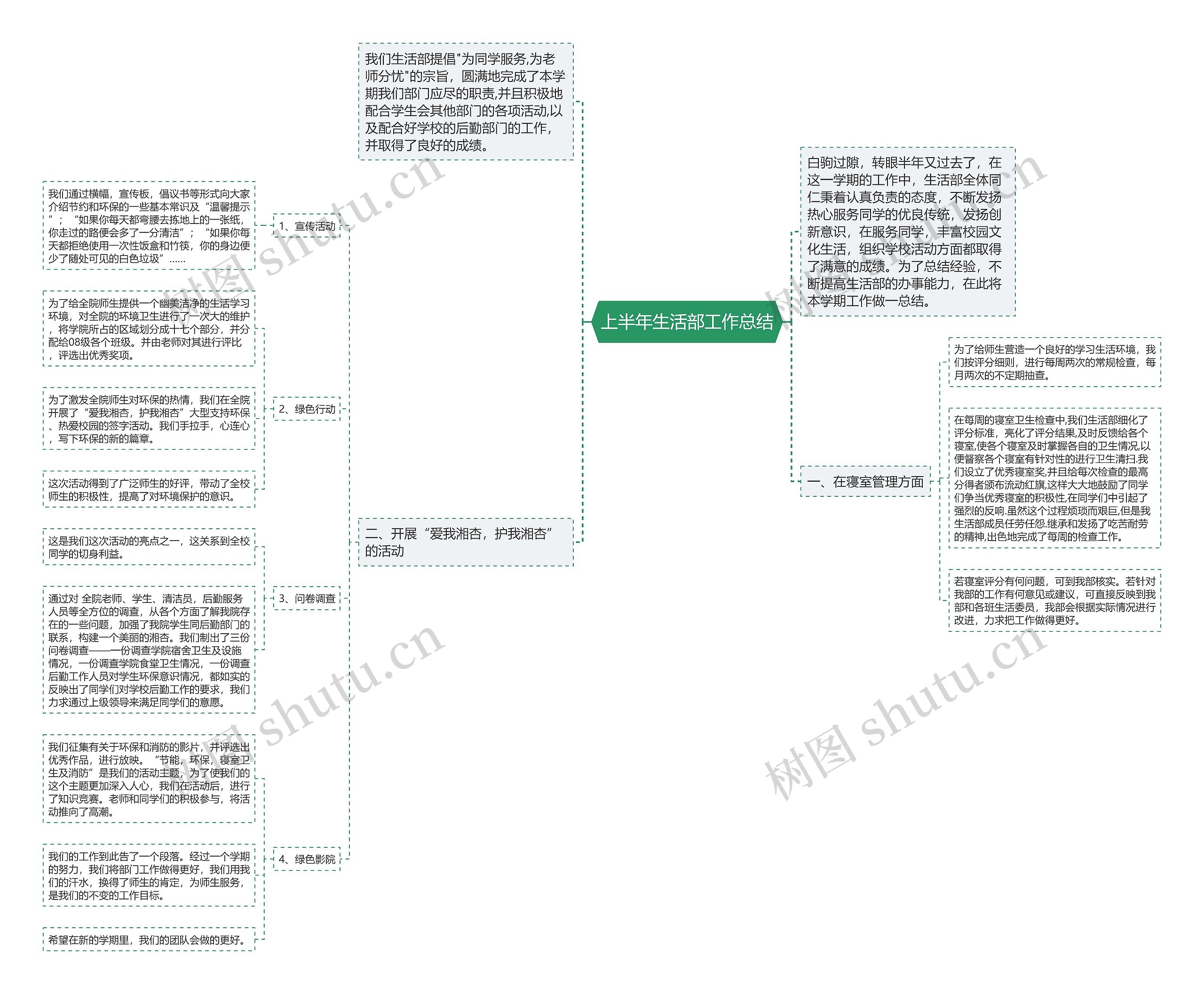 上半年生活部工作总结思维导图