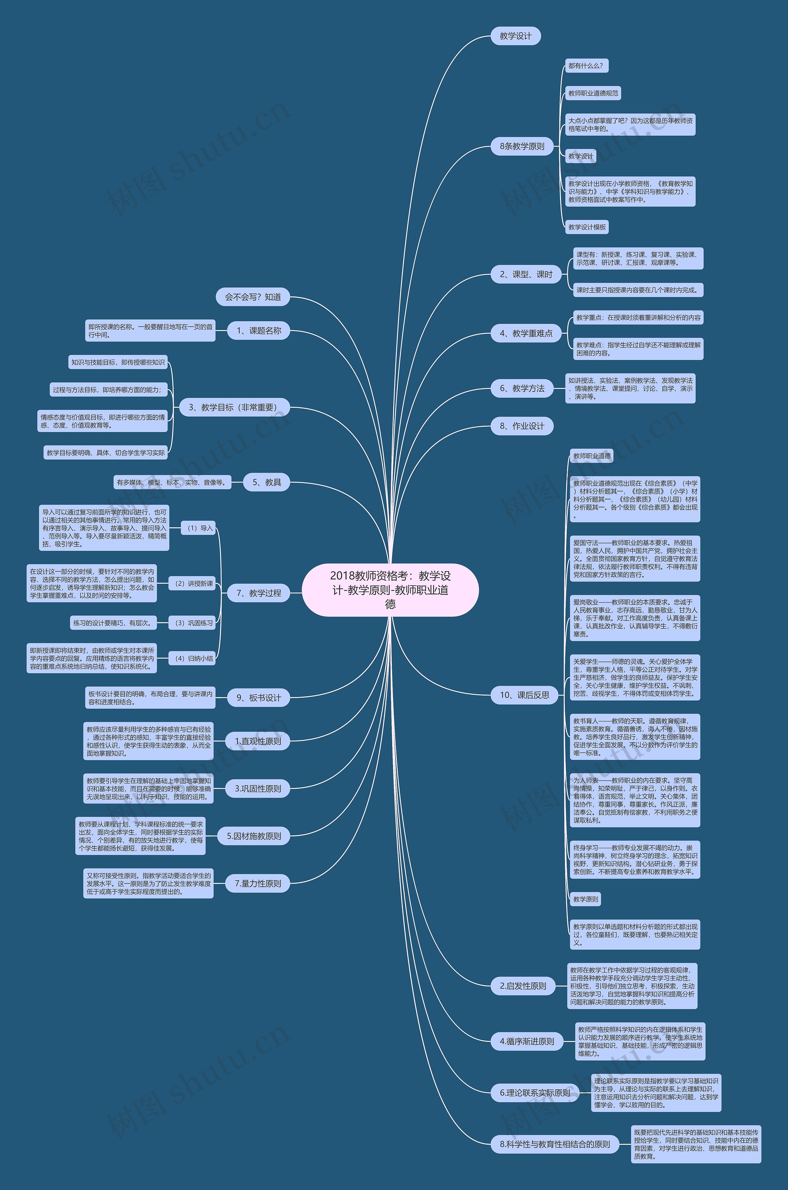 2018教师资格考：教学设计-教学原则-教师职业道德思维导图