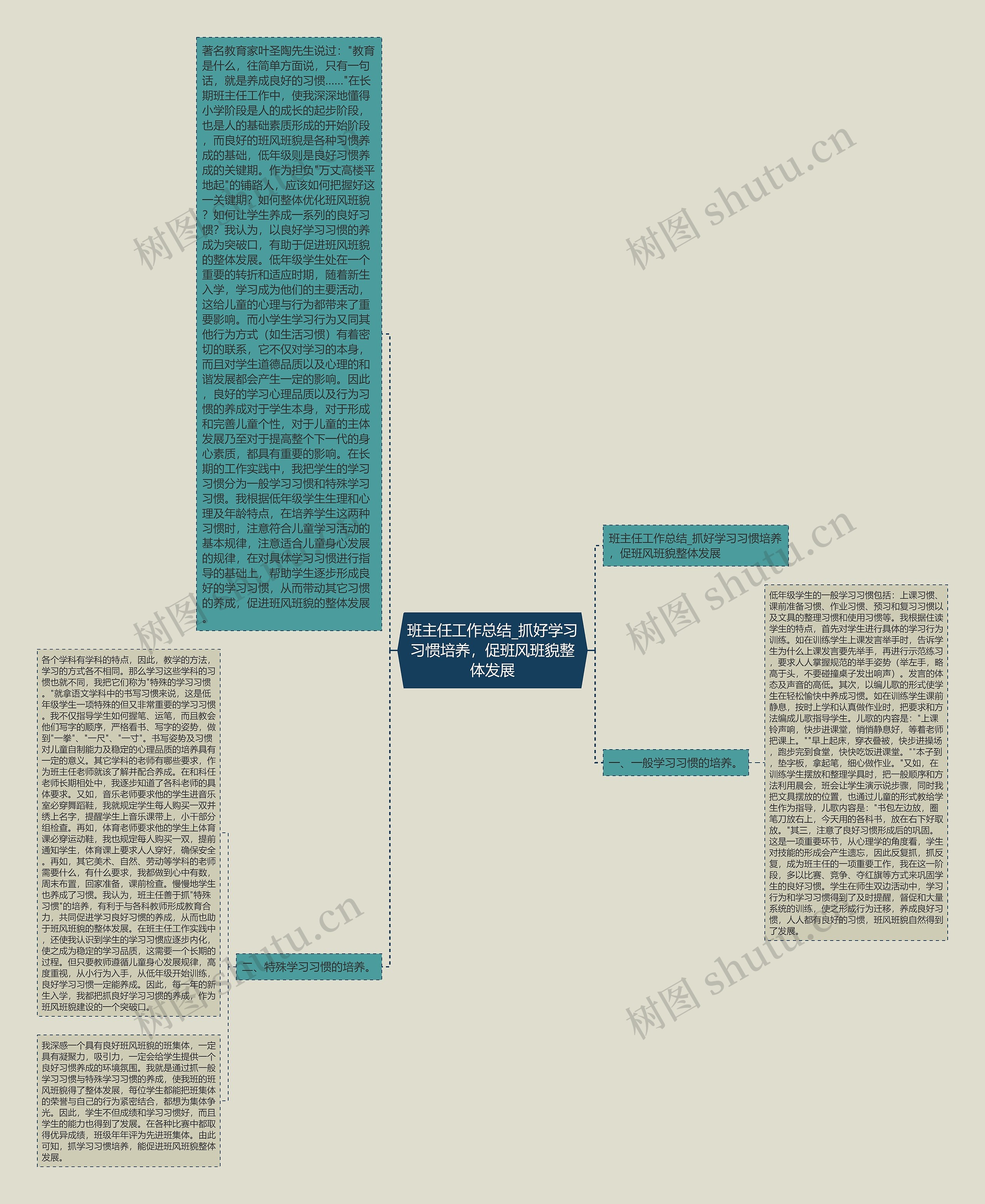 班主任工作总结_抓好学习习惯培养，促班风班貌整体发展思维导图