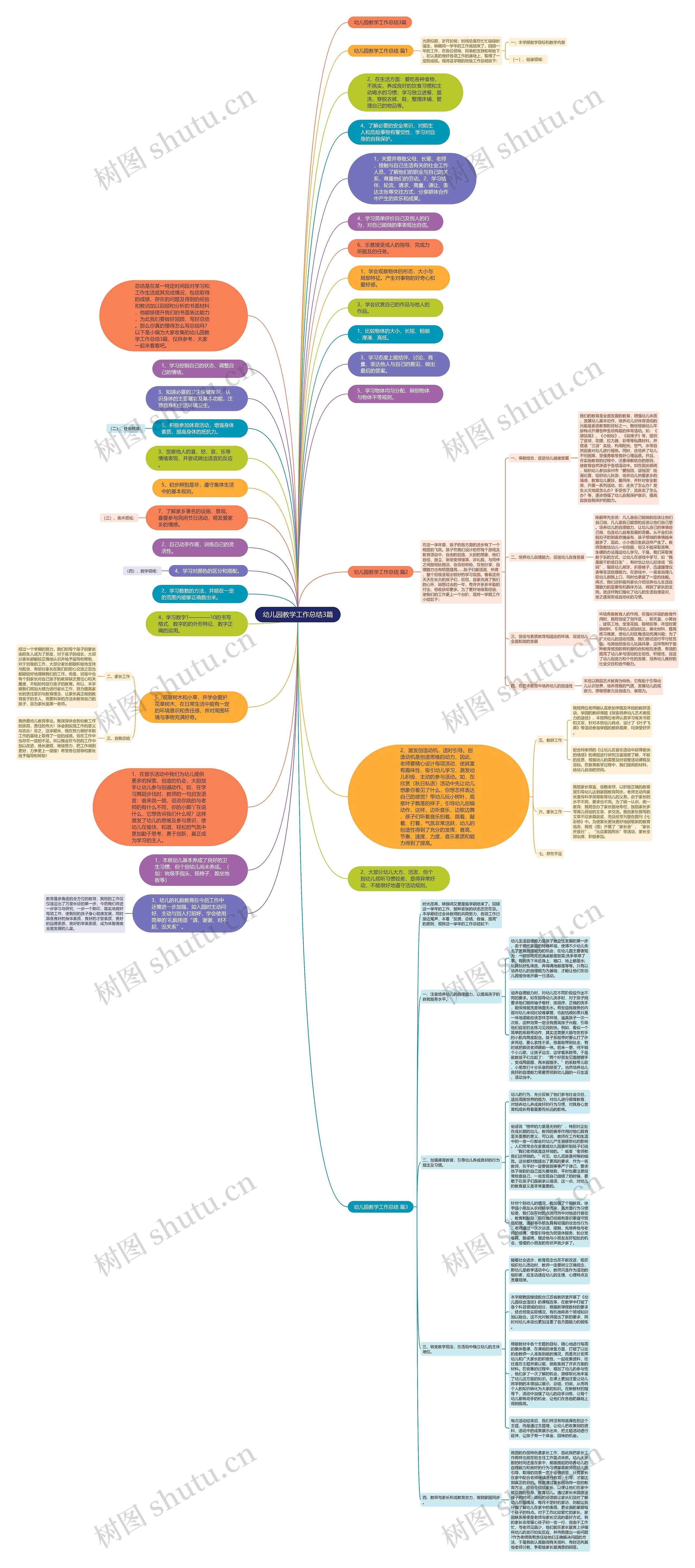 幼儿园教学工作总结3篇思维导图