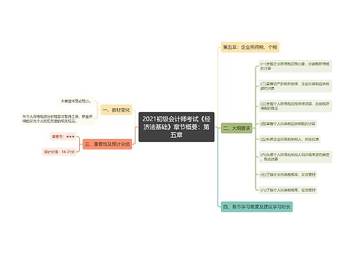 2021初级会计师考试《经济法基础》章节概要：第五章