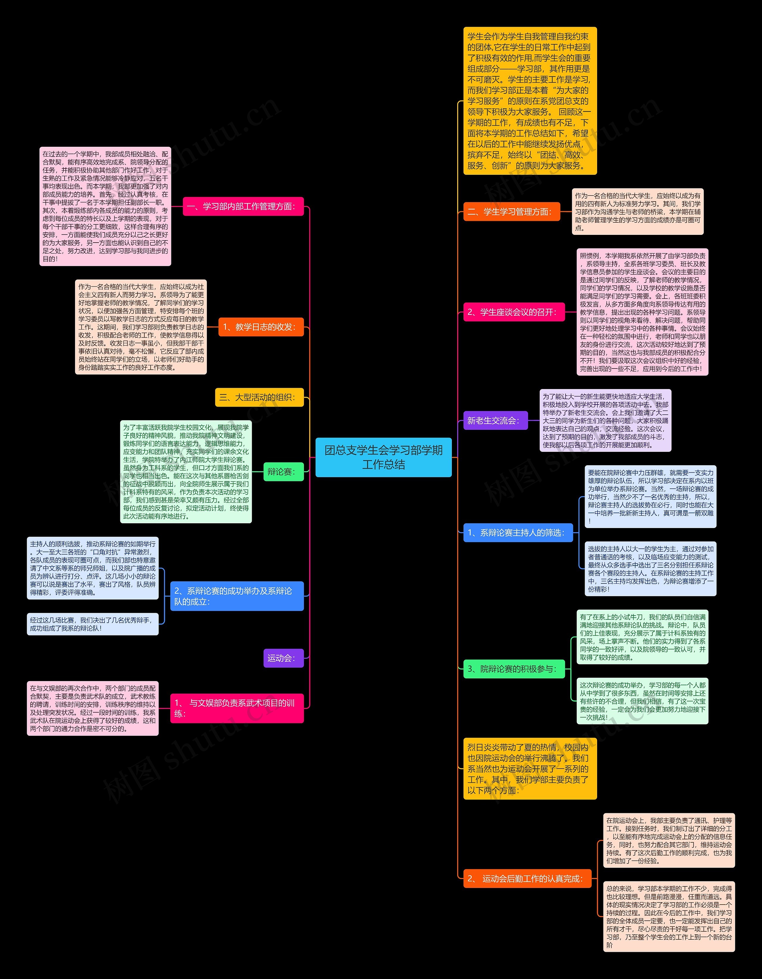 团总支学生会学习部学期工作总结思维导图
