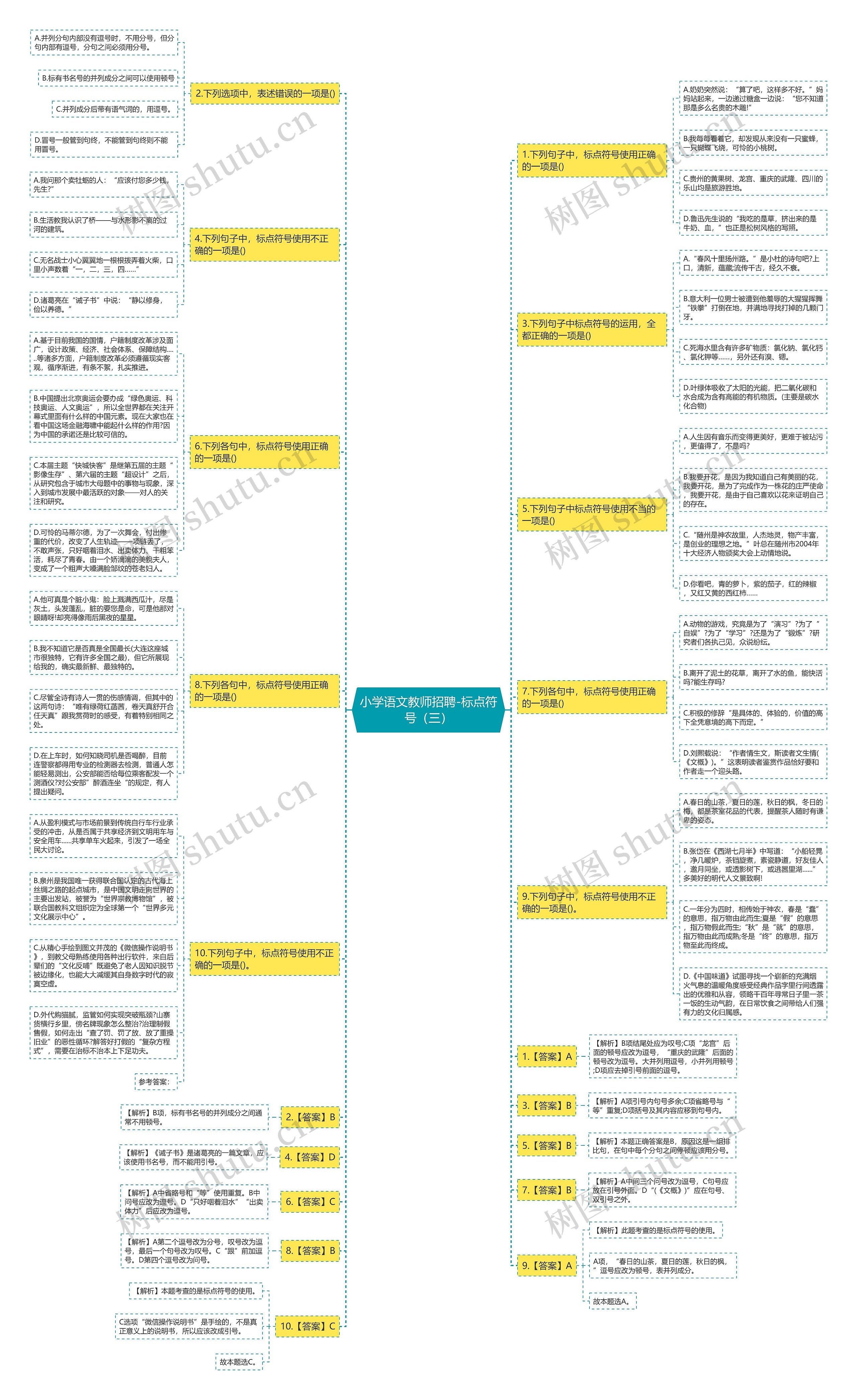 小学语文教师招聘-标点符号（三）思维导图