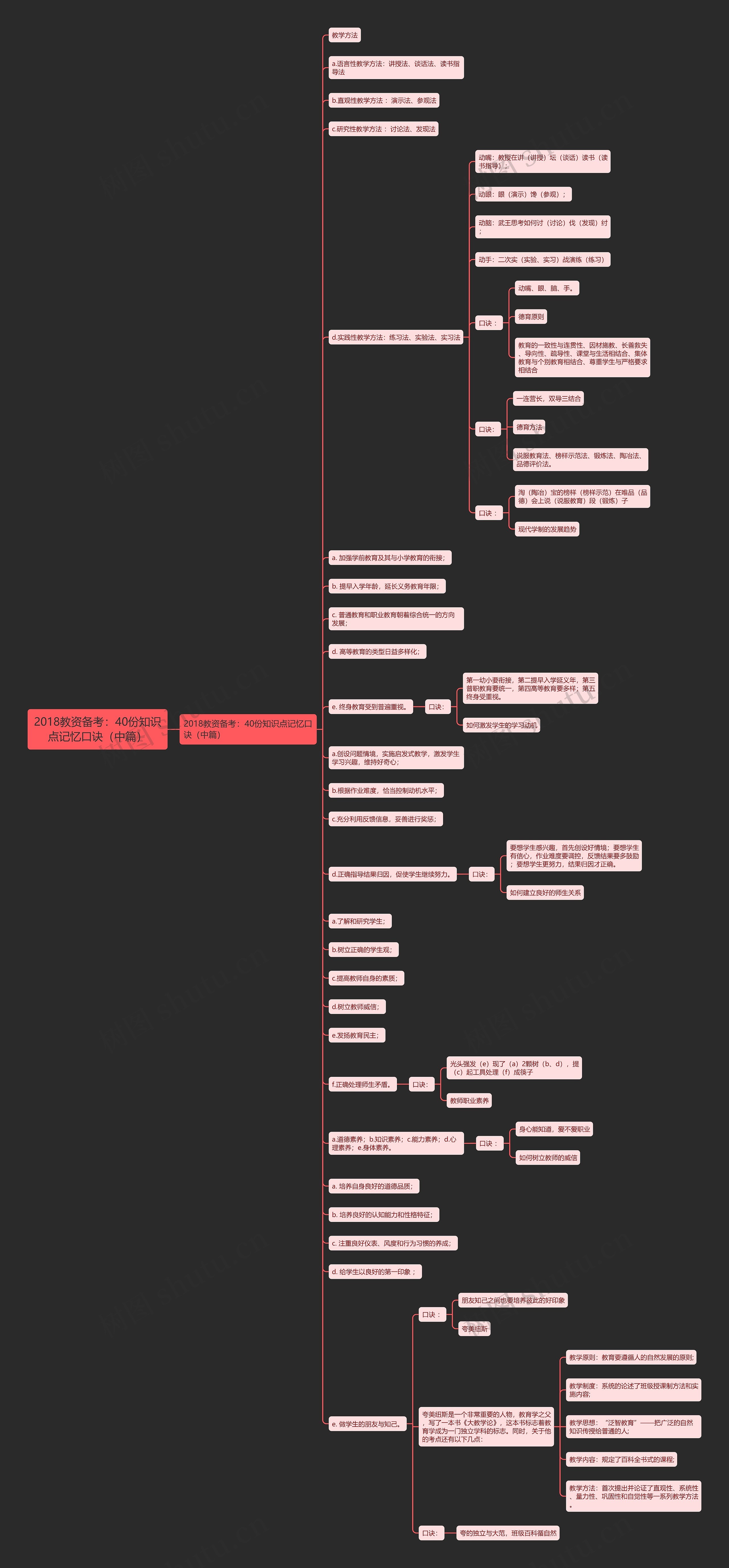 2018教资备考：40份知识点记忆口诀（中篇）​思维导图