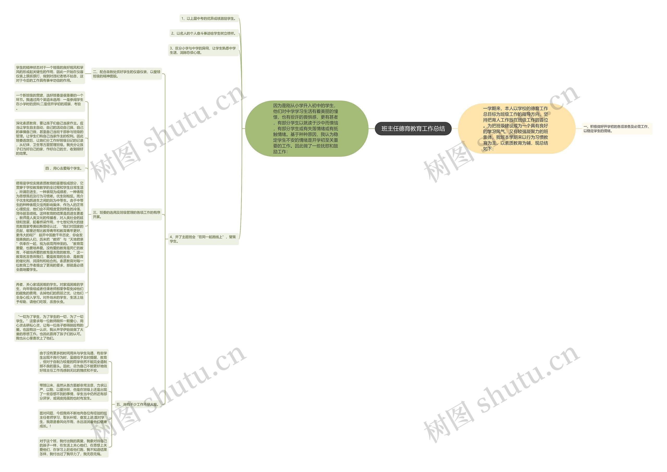 班主任德育教育工作总结思维导图