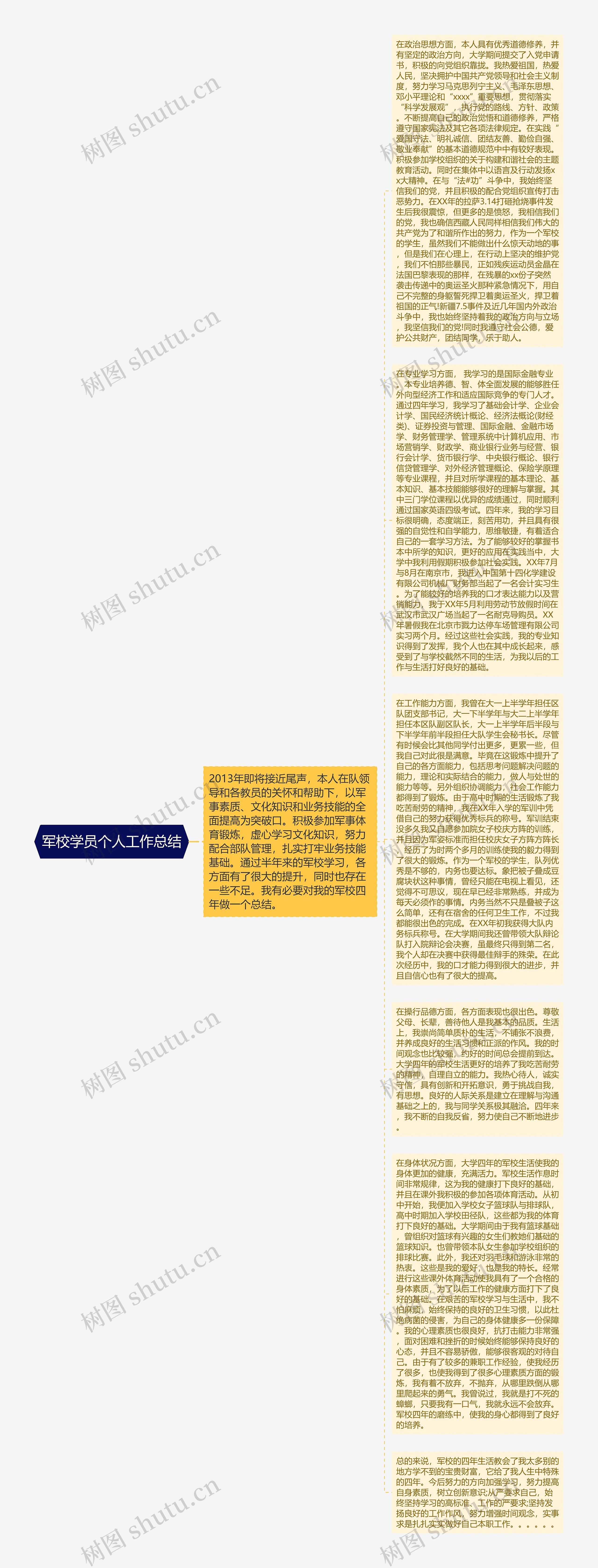 军校学员个人工作总结思维导图高清图 军校学员个人工作总结思维导图