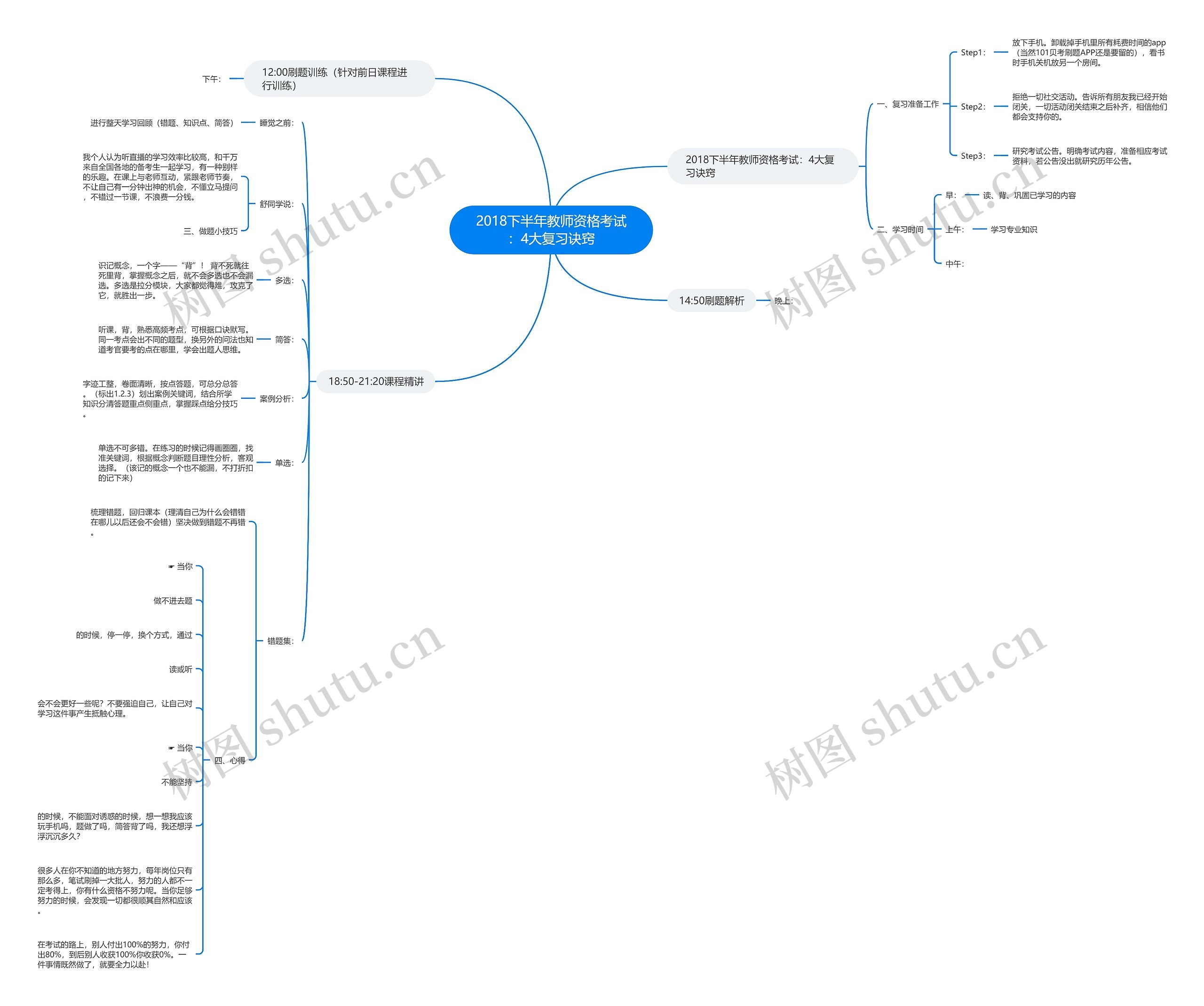 2018下半年教师资格考试：4大复习诀窍思维导图