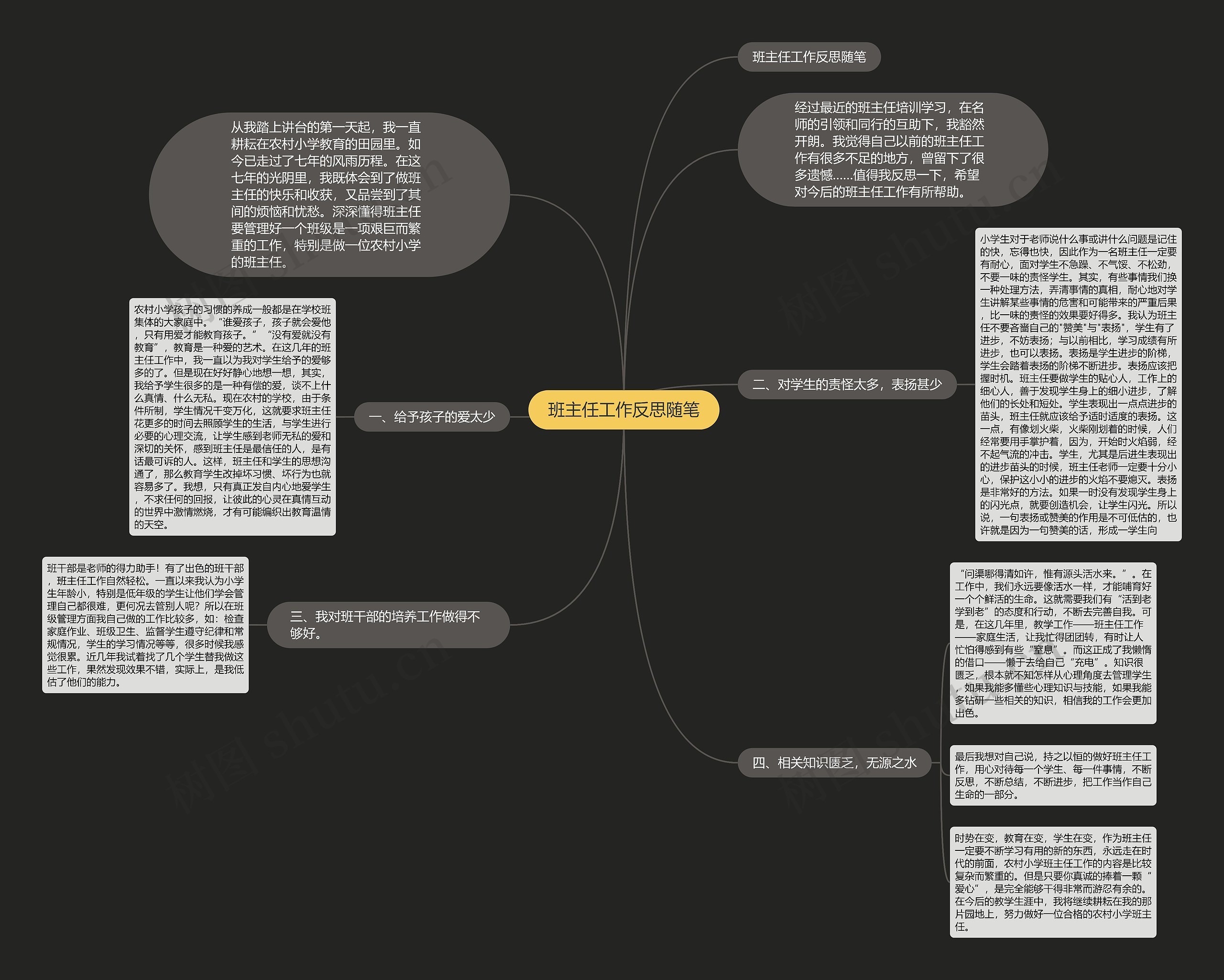 班主任工作反思随笔思维导图高清图 班主任工作反思随笔思维导图