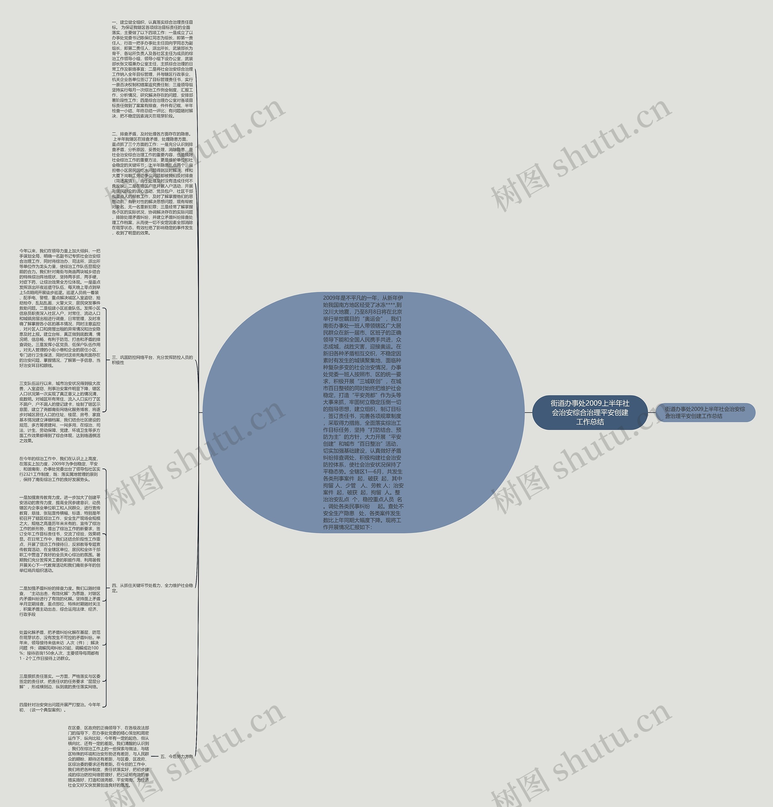 街道办事处2009上半年社会治安综合治理平安创建工作总结思维导图