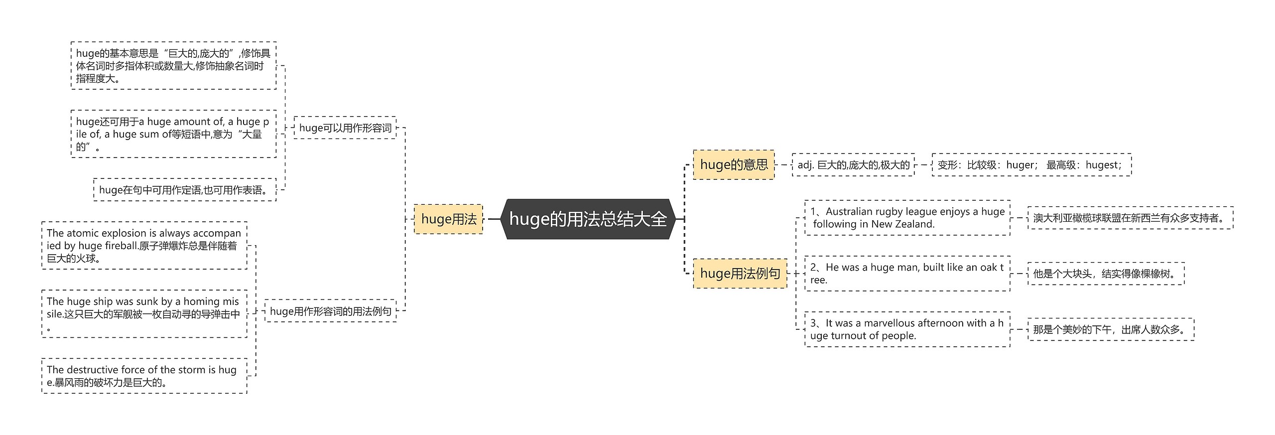 huge的用法总结大全思维导图