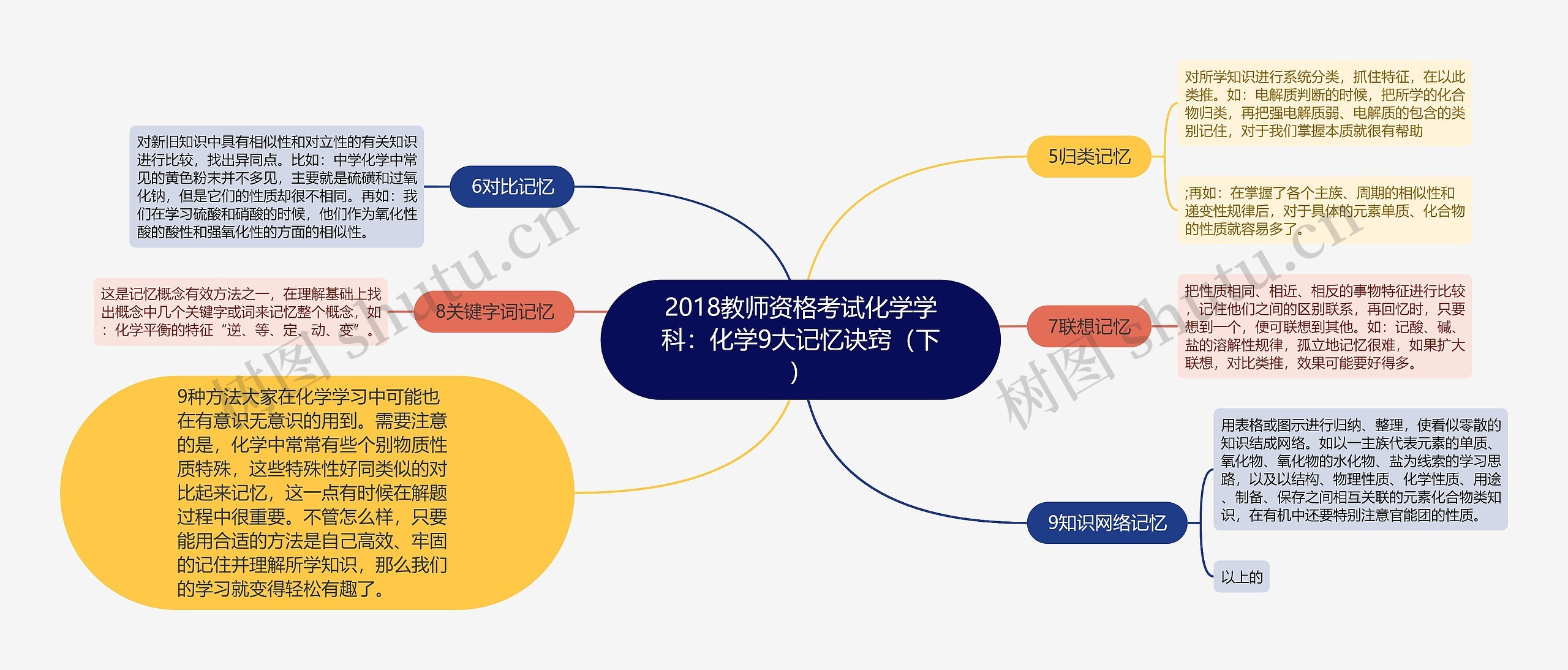 2018教师资格考试化学学科：化学9大记忆诀窍（下）