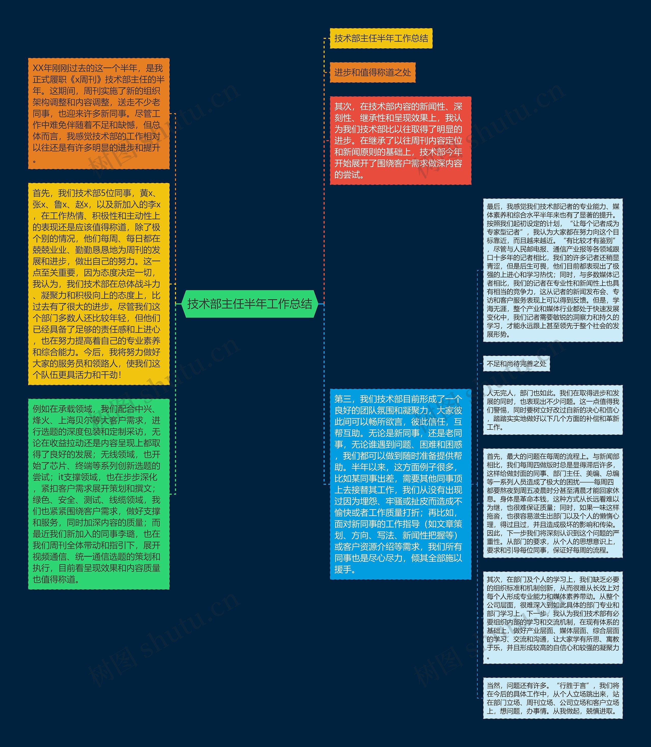 技术部主任半年工作总结思维导图