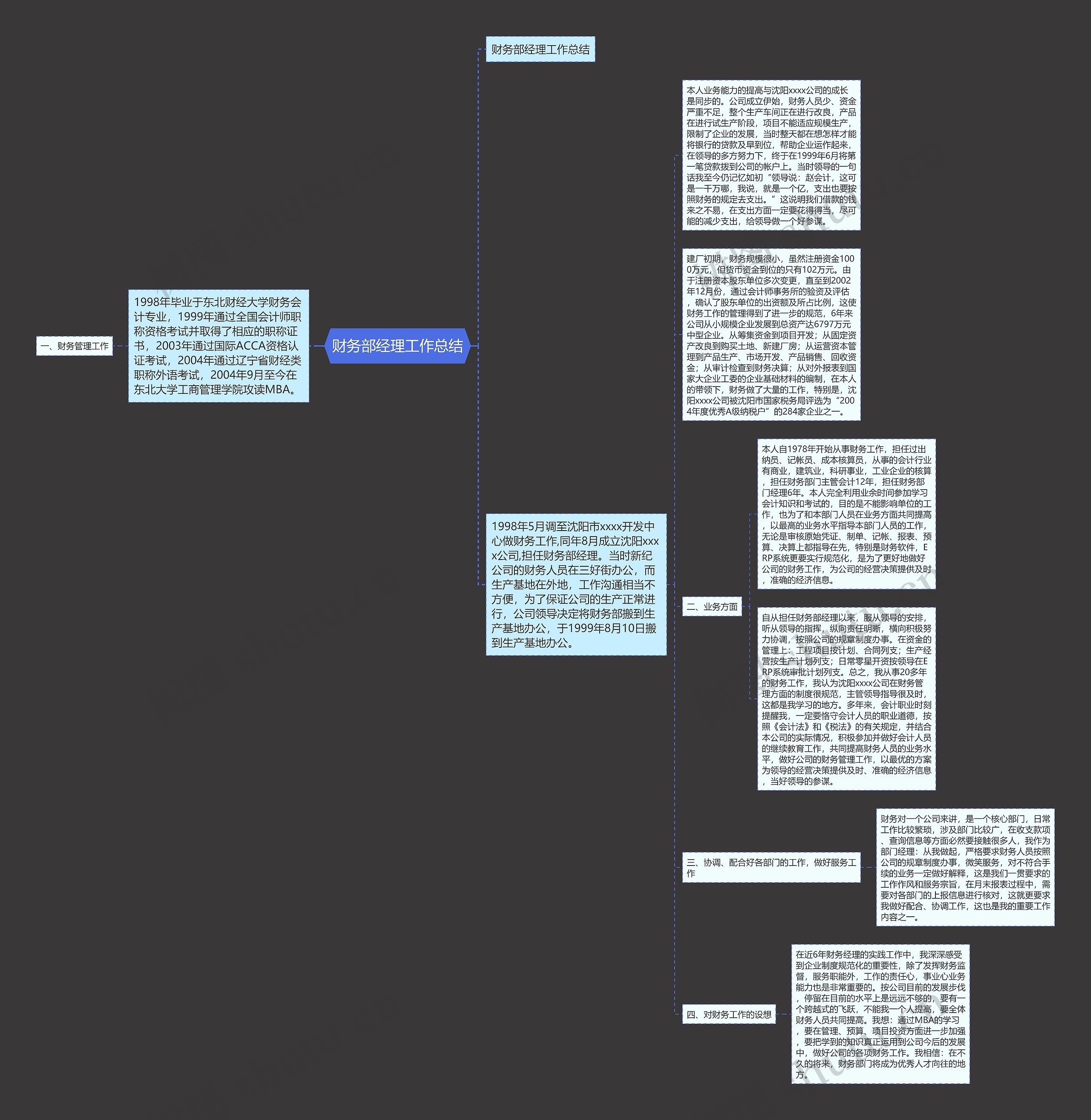财务部经理工作总结 财务部经理工作总结