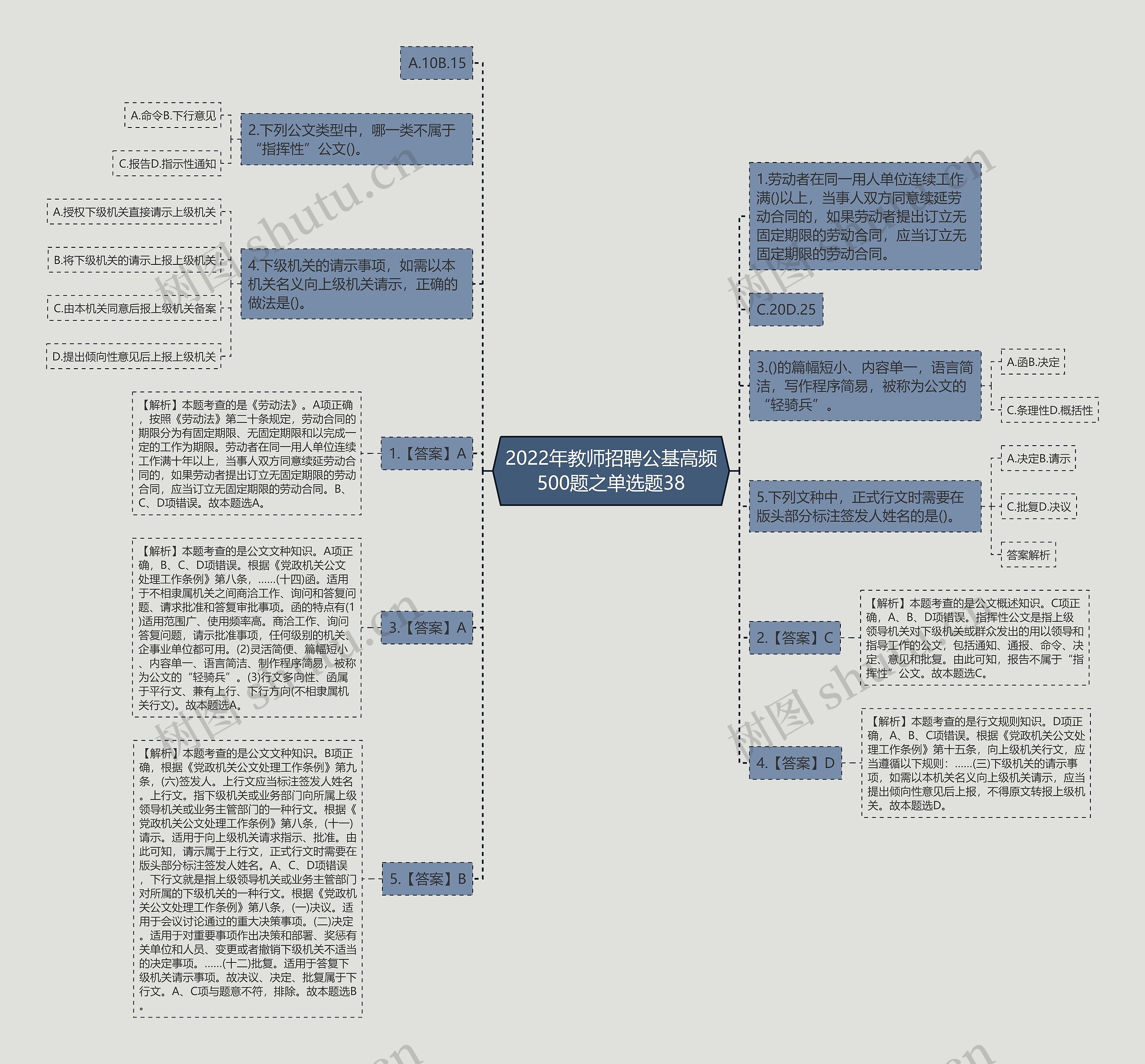 2022年教师招聘公基高频500题之单选题38思维导图