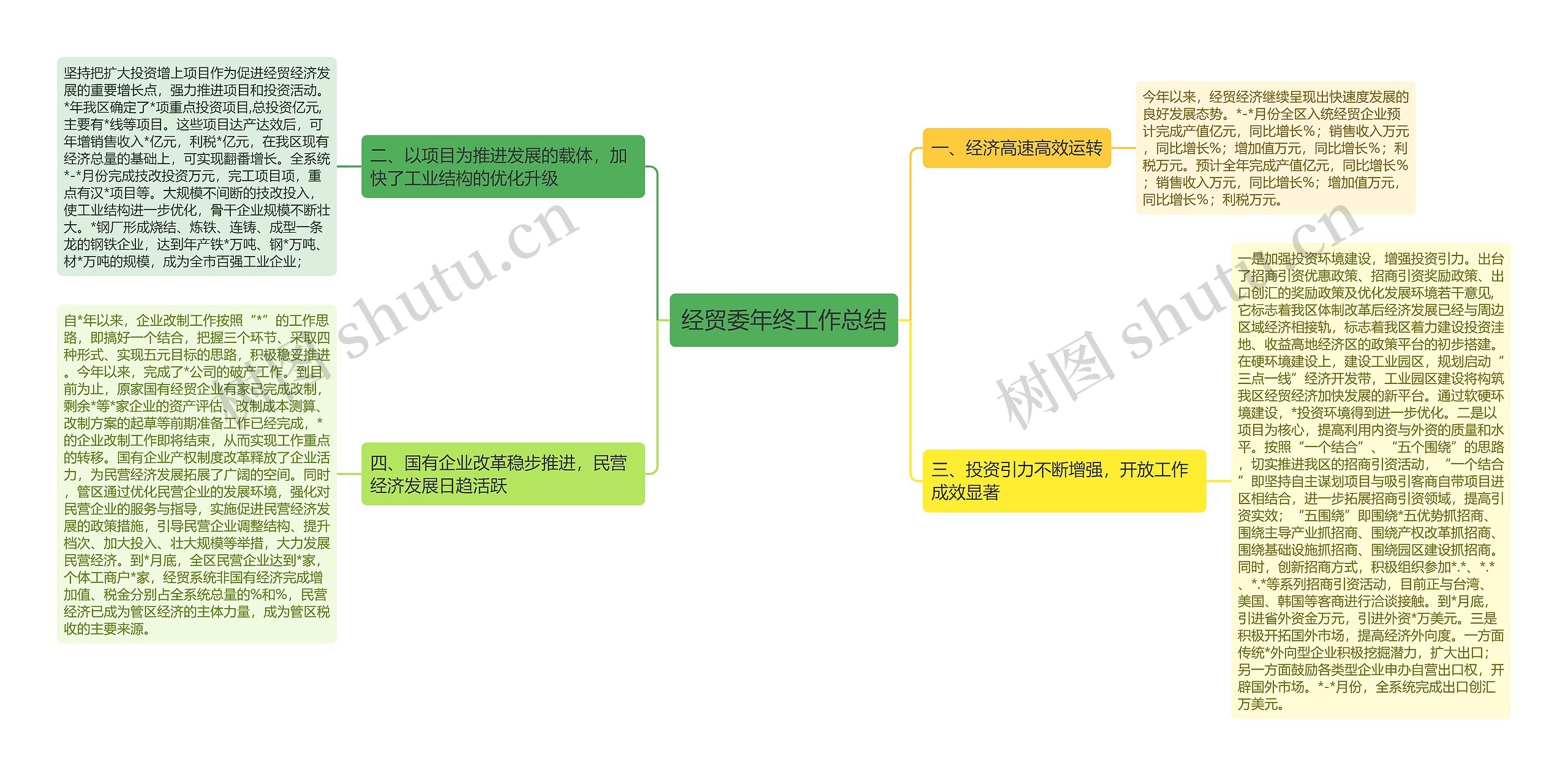 经贸委年终工作总结