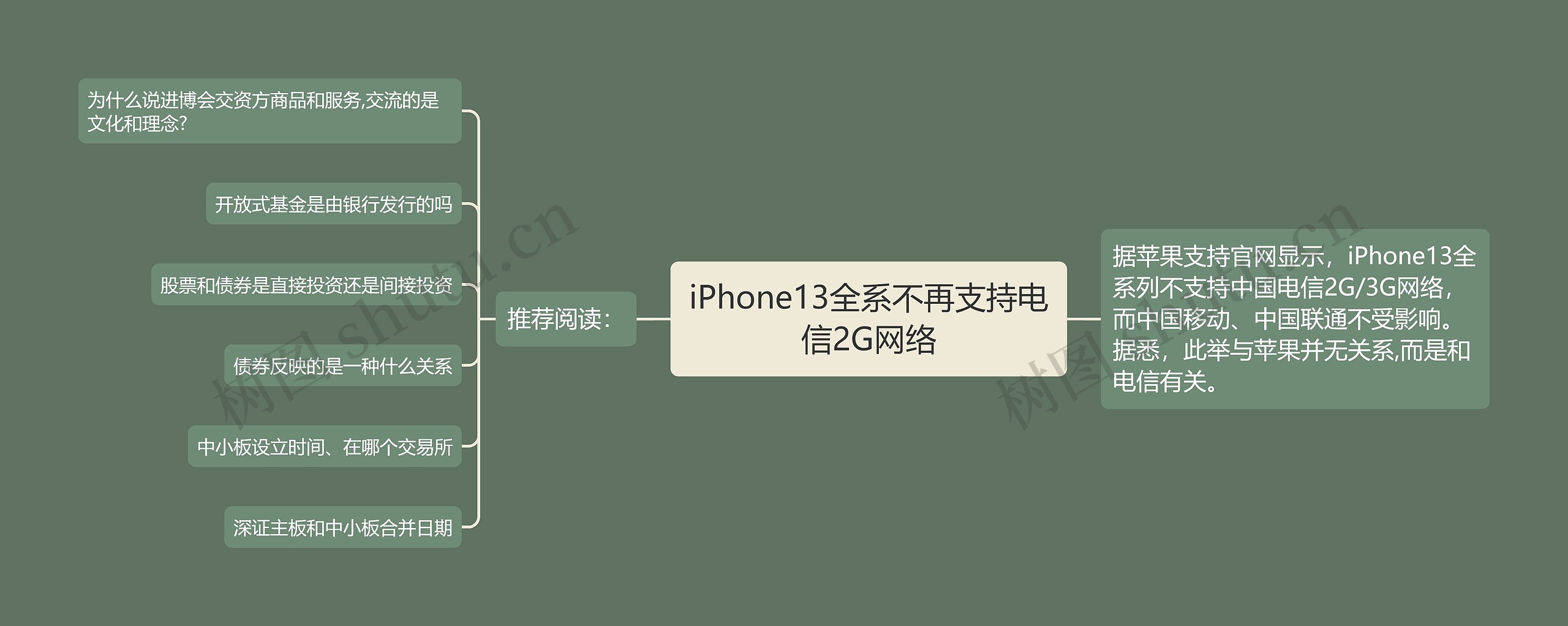 iPhone13全系不再支持电信2G网络