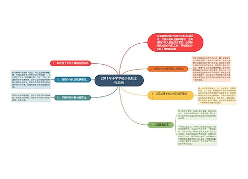 2011年小学学校少先队工作总结