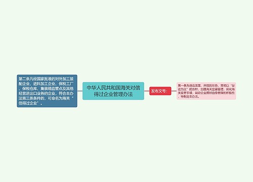 中华人民共和国海关对信得过企业管理办法