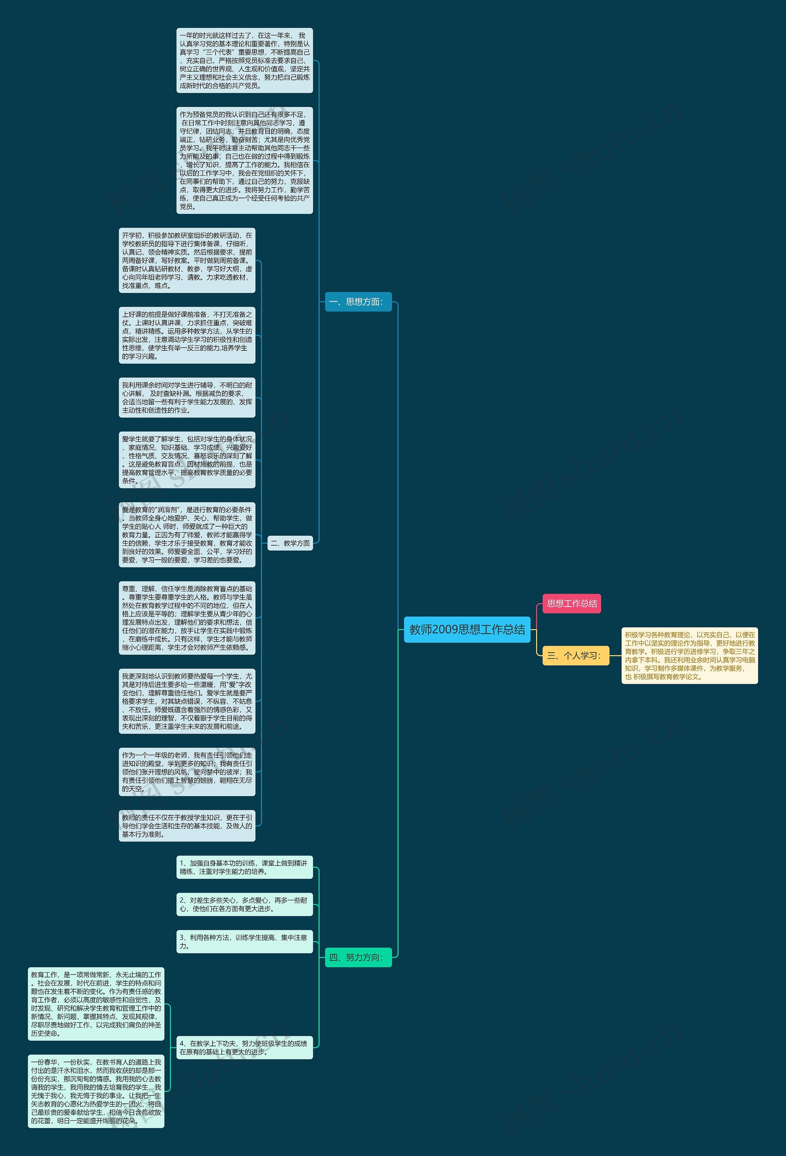 教师2009思想工作总结思维导图高清图 教师2009思想工作总结思维导图